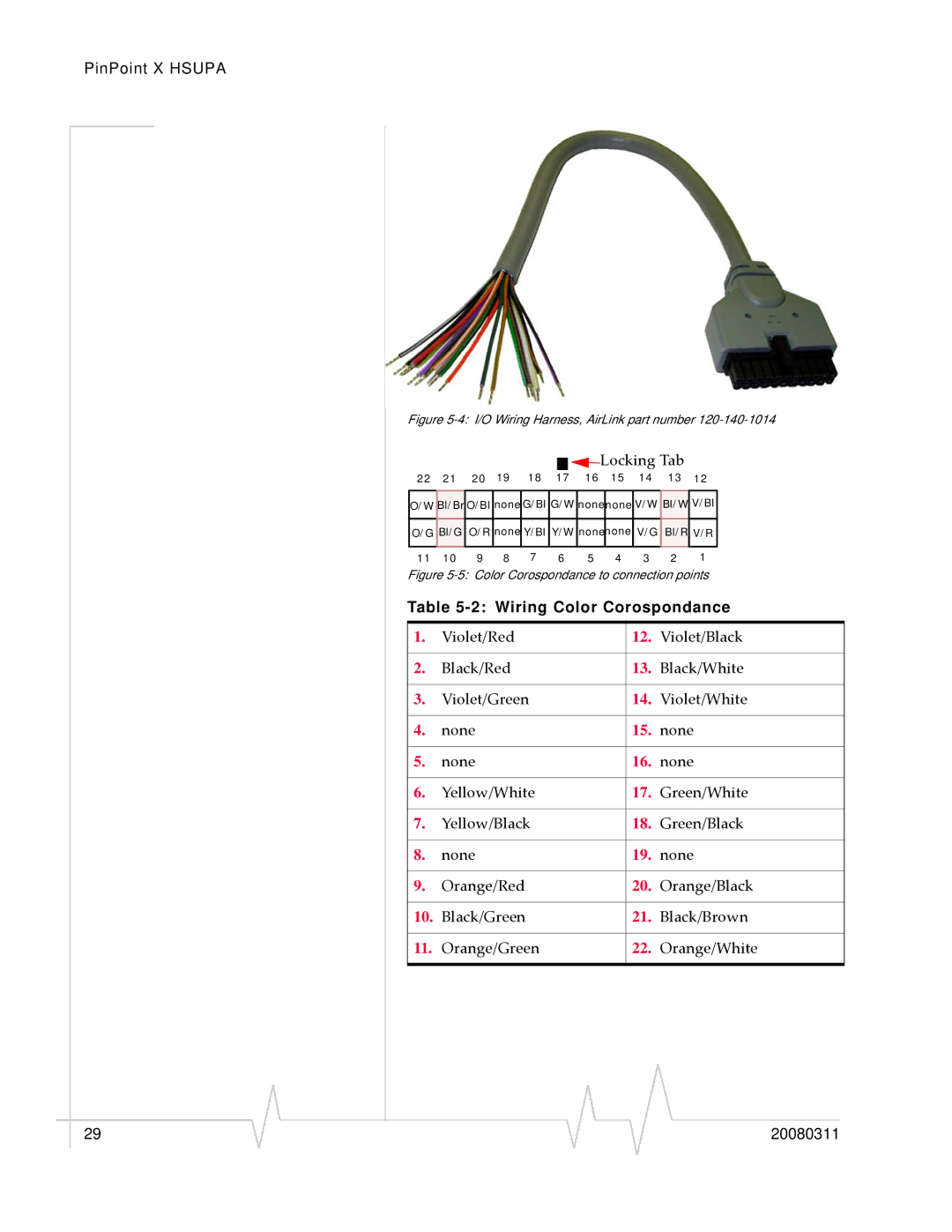 Sierra Wireless X HSUPA manual Wiring Color Corospondance 