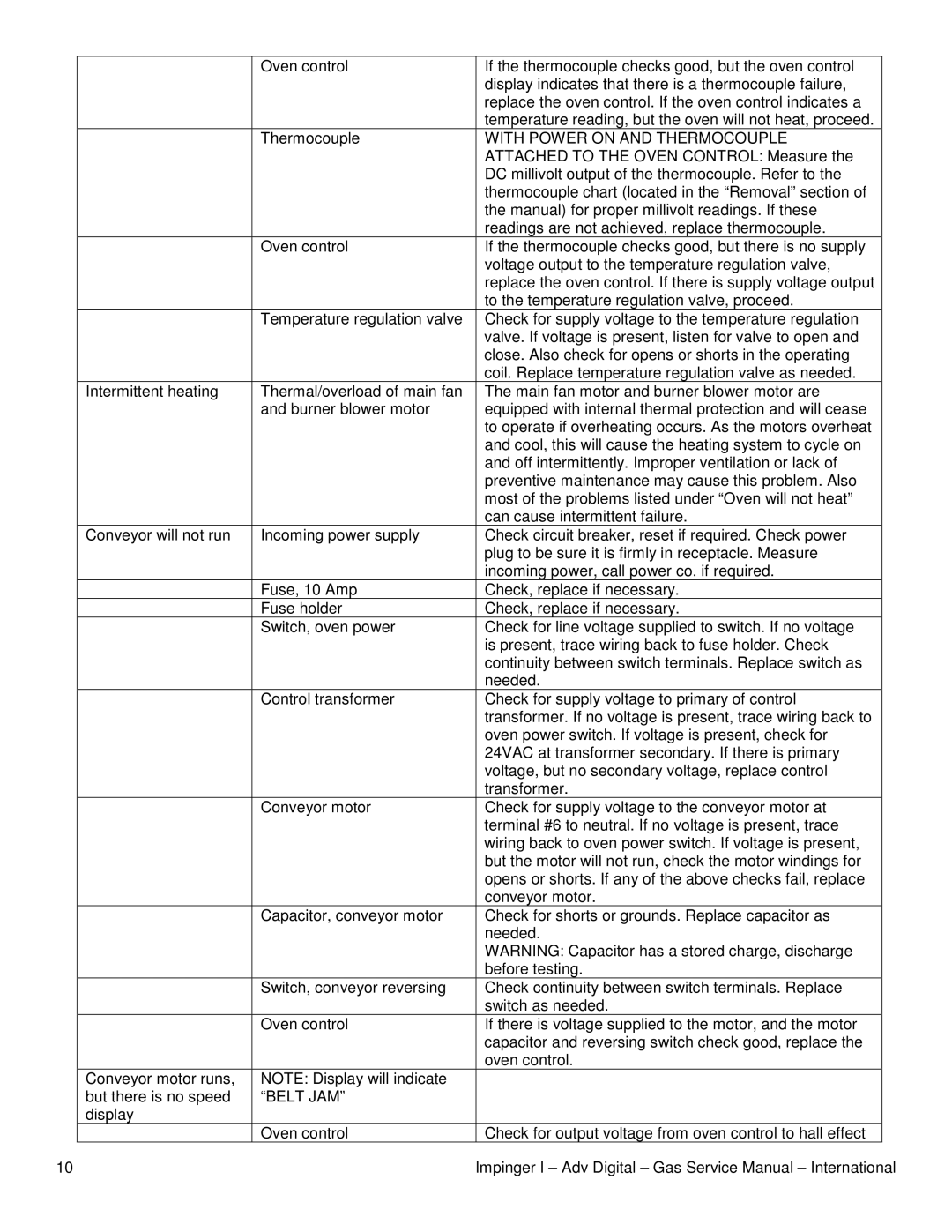 Sigma 1457, 1433-000-E, 1456, 1434-000-E service manual With Power on and Thermocouple, Belt JAM 