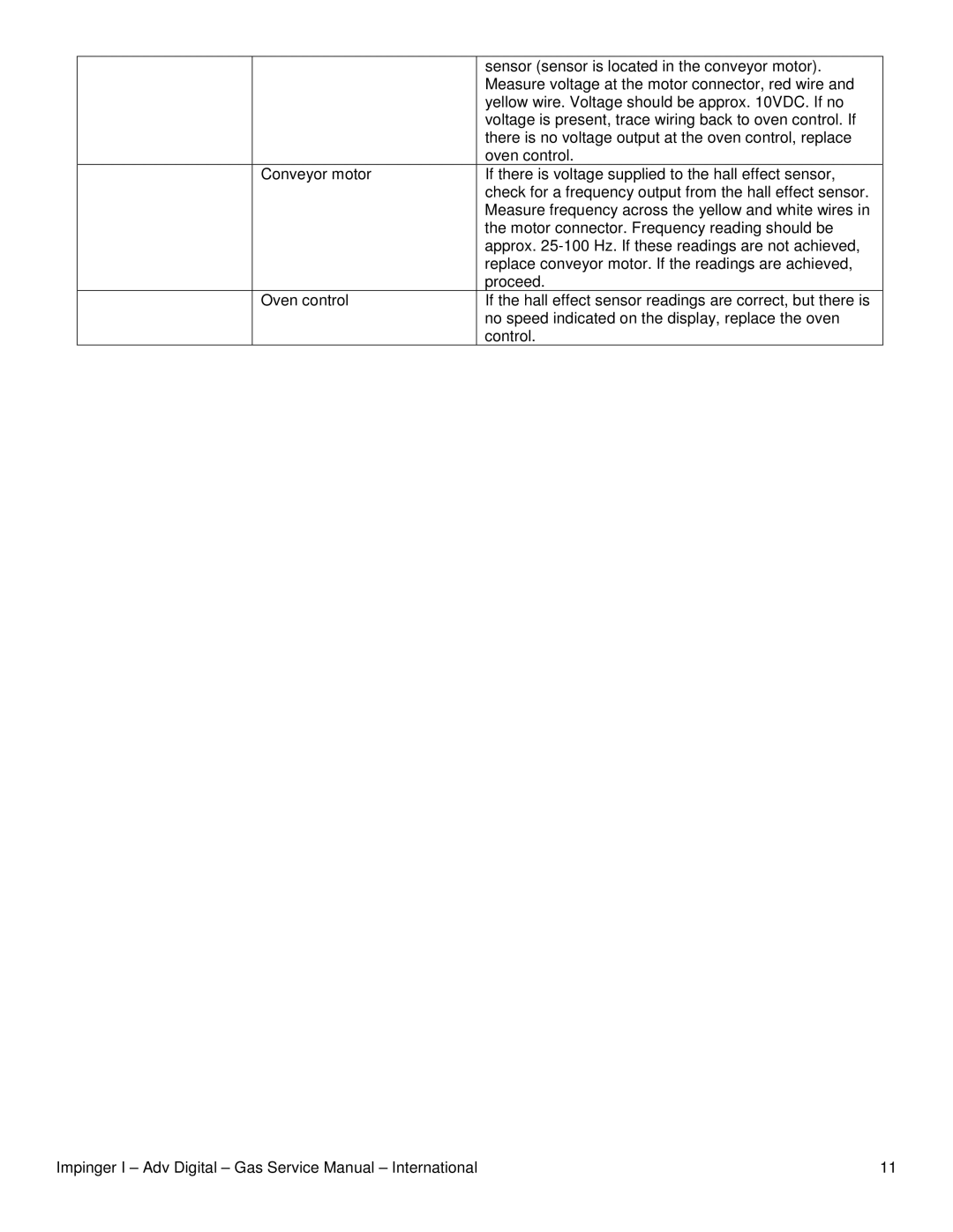 Sigma 1434-000-E, 1433-000-E, 1456, 1457 service manual Sensor sensor is located in the conveyor motor 