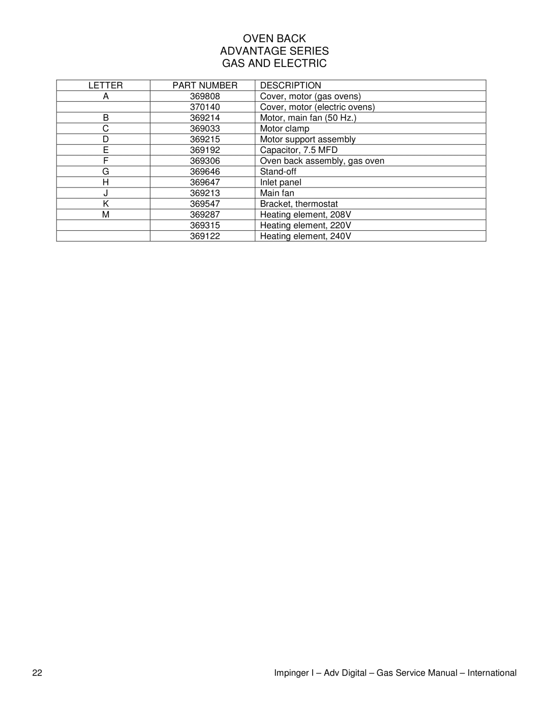 Sigma 1457, 1433-000-E, 1456, 1434-000-E service manual Oven Back, GAS and Electric 