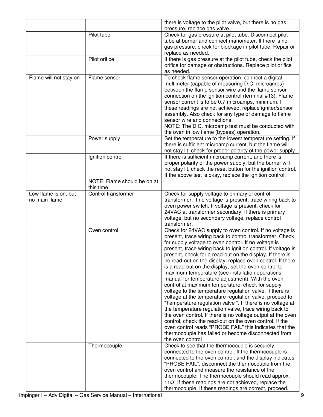 Sigma 1456, 1433-000-E, 1457, 1434-000-E service manual 