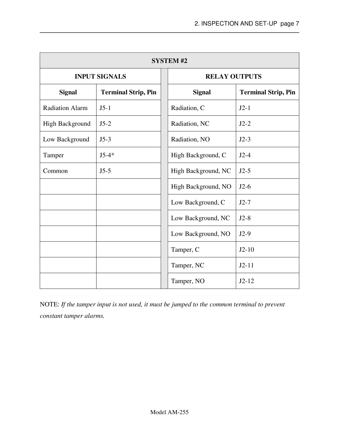 Sigma AM-255 service manual System #2 Input Signals 