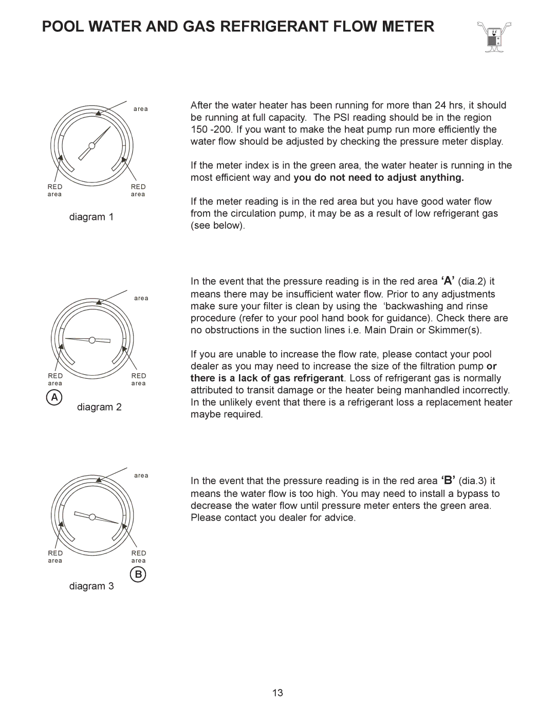 Sigma AS-H40Y, AS-H50Y, AS-H60Y installation manual Pool Water and GAS Refrigerant Flow Meter 