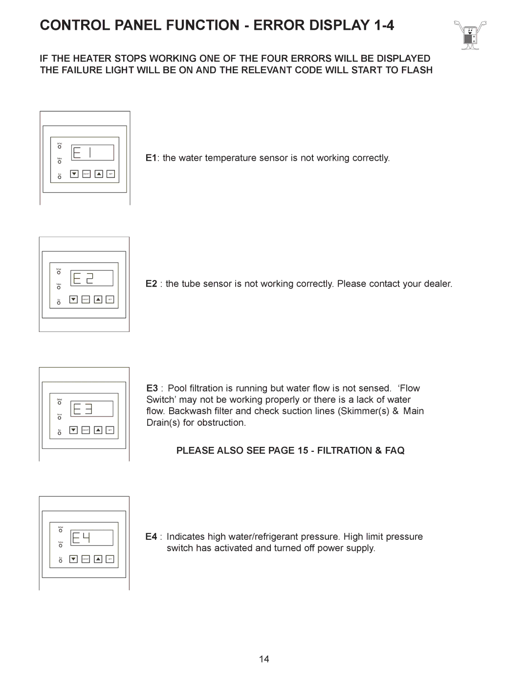 Sigma AS-H50Y, AS-H60Y, AS-H40Y Control Panel Function Error Display, Please Also see page 15 Filtration & FAQ 