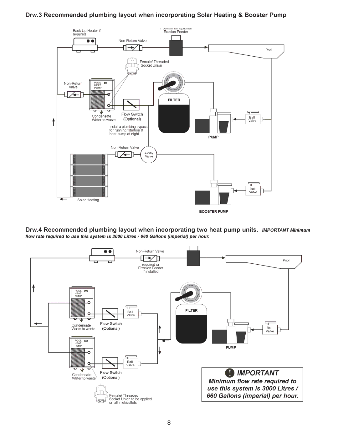 Sigma AS-H50Y, AS-H60Y, AS-H40Y installation manual Flow Switch Optional 