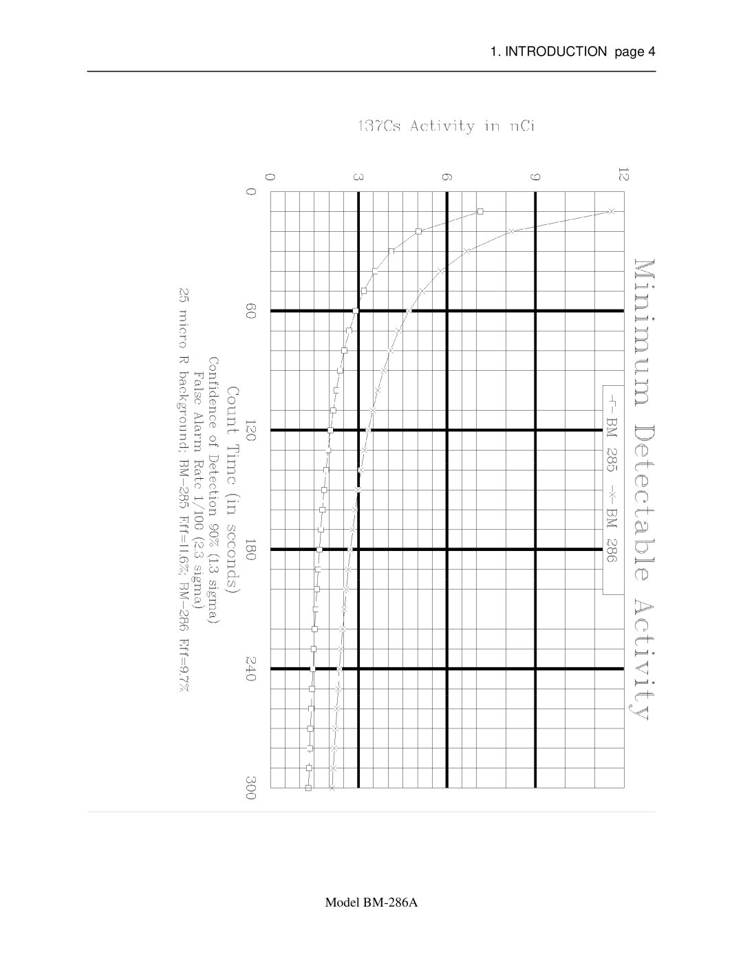 Sigma BM-286A service manual Introduction 