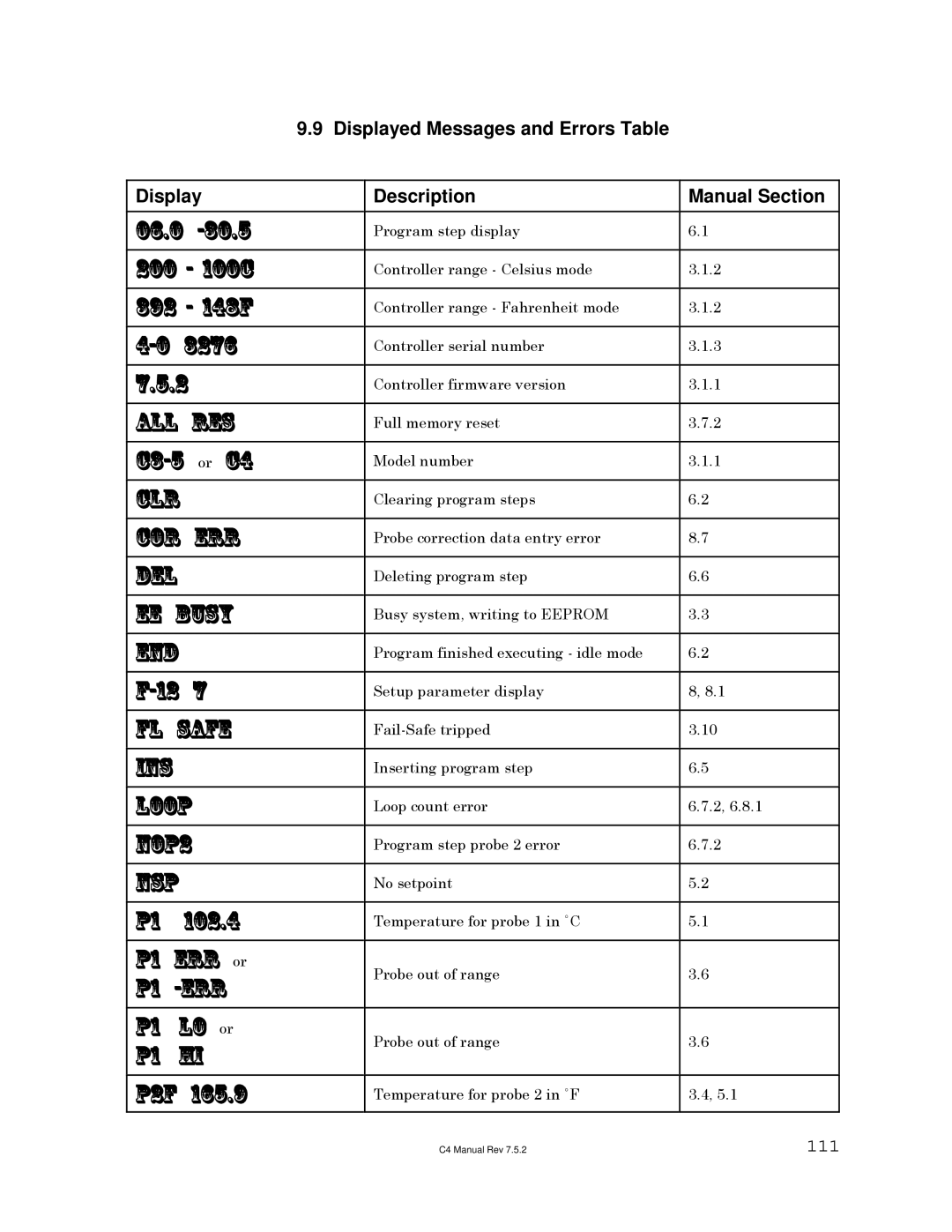 Sigma C4 manual 111 