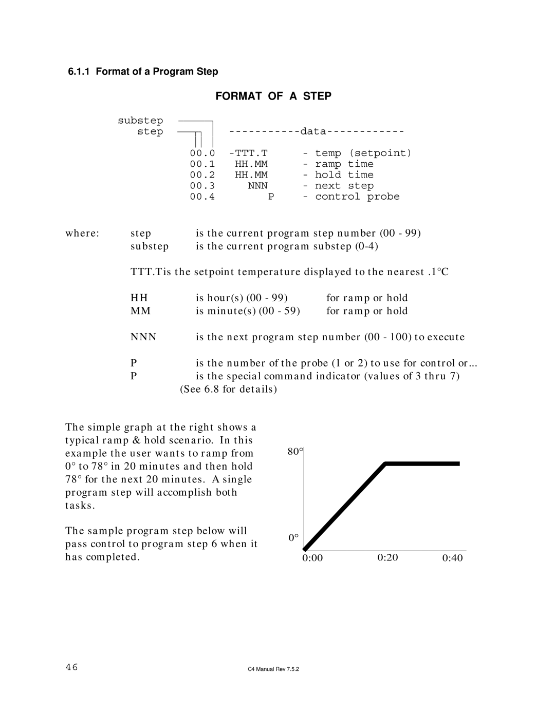 Sigma C4 manual Substep Step Data 00.0, 00.1, Ramp time, 00.2, Hold time, 00.3, Next step, Control probe 