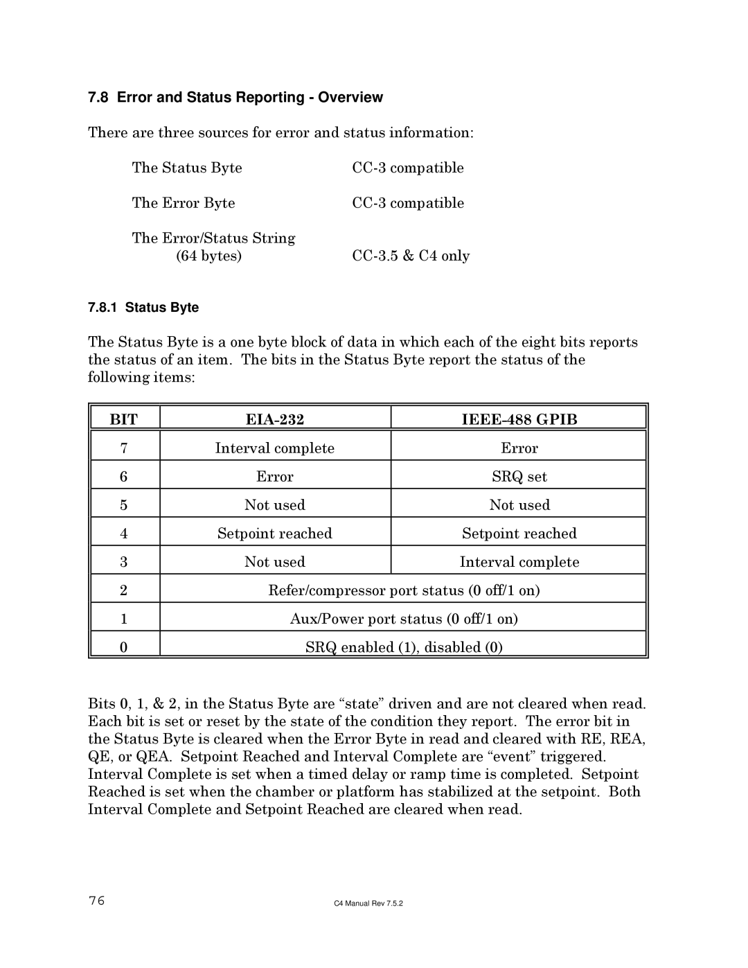 Sigma C4 manual Error and Status Reporting Overview, IEEE-488 Gpib 