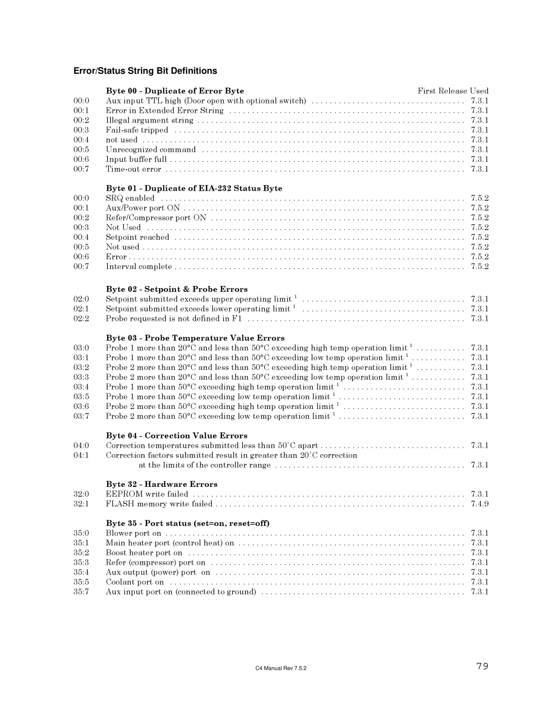 Sigma C4 manual Error/Status String Bit Definitions 