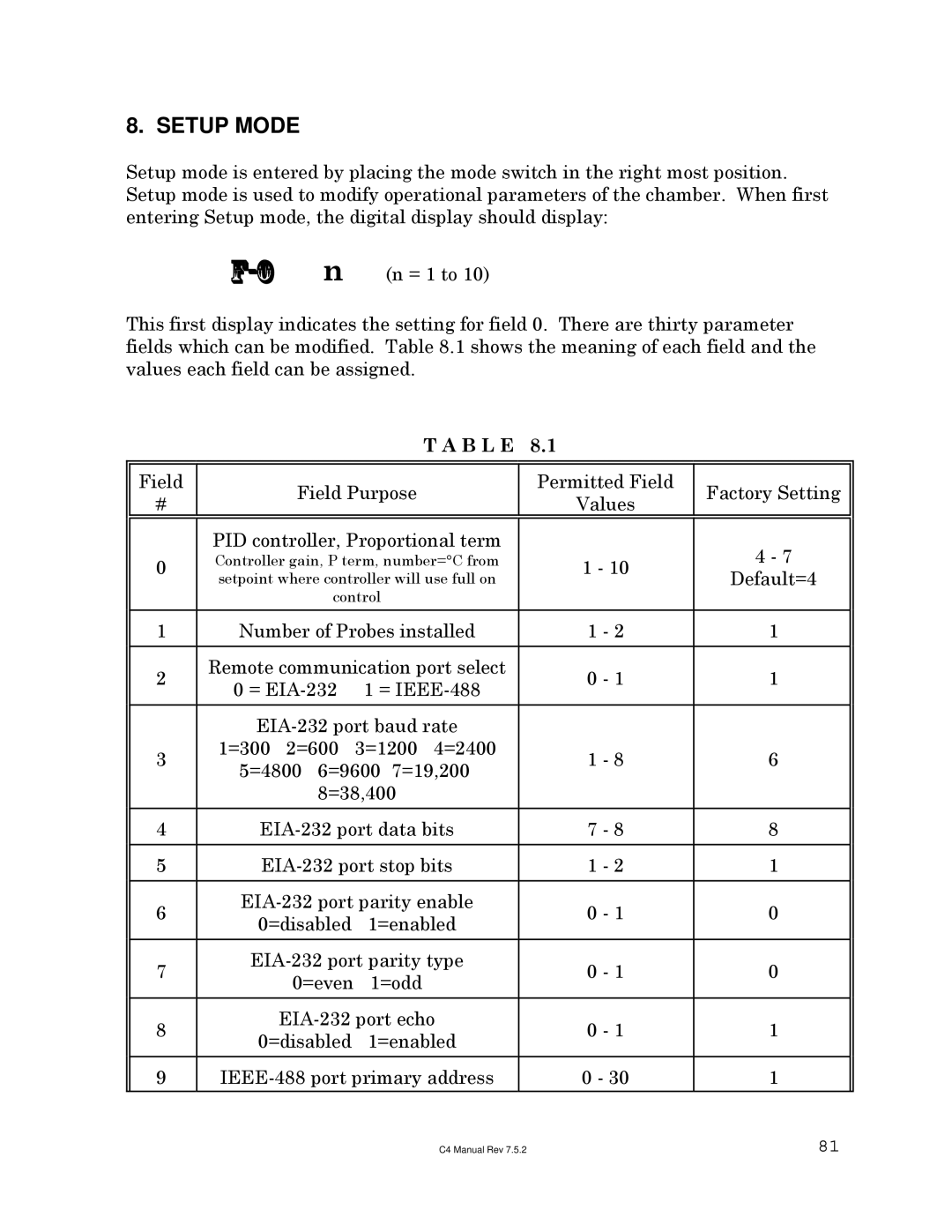 Sigma C4 manual Setup Mode 