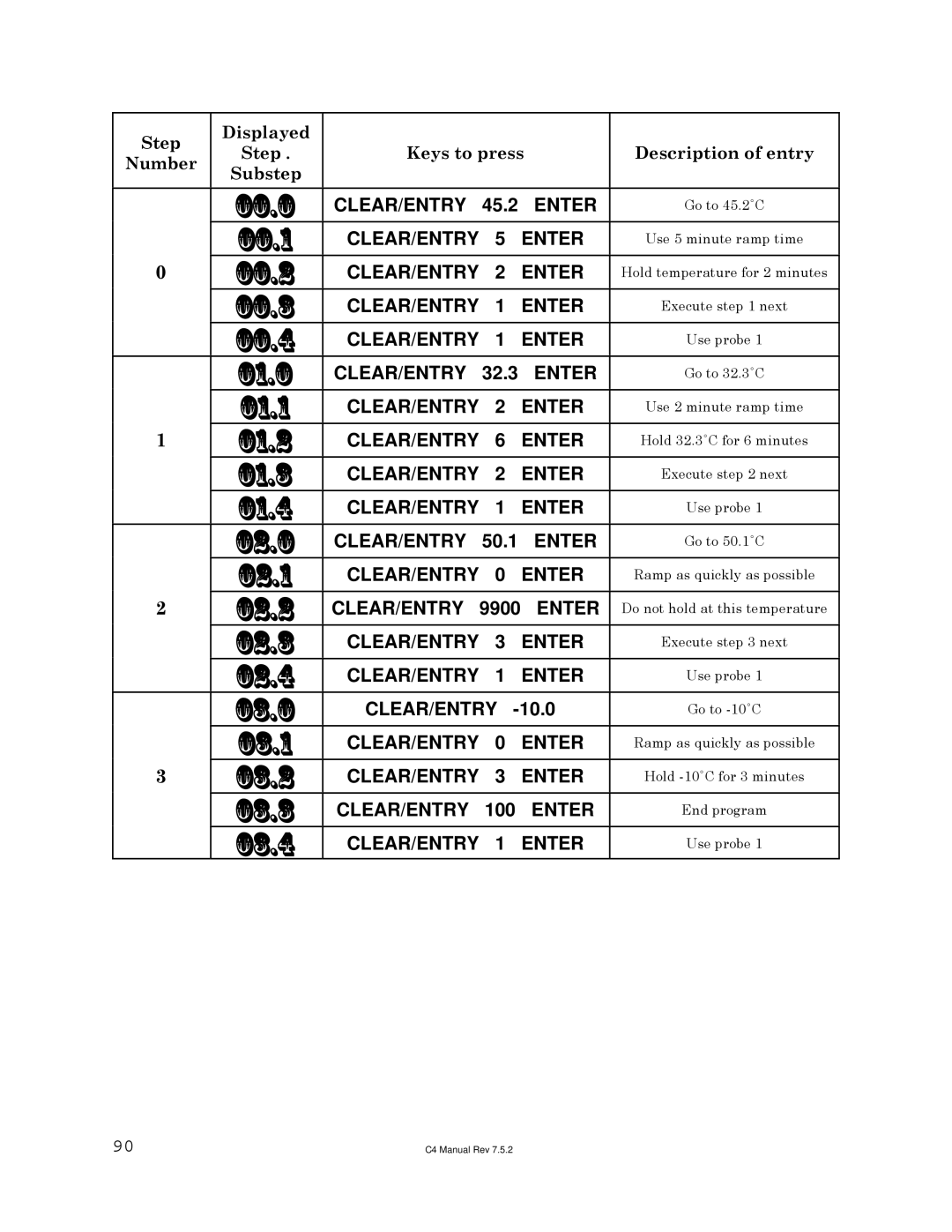 Sigma C4 manual 00.0, 00.2, 00.3, 00.4, 02.0, 02.2, 02.3, 02.4, 03.0, 03.2, 03.3, 03.4 