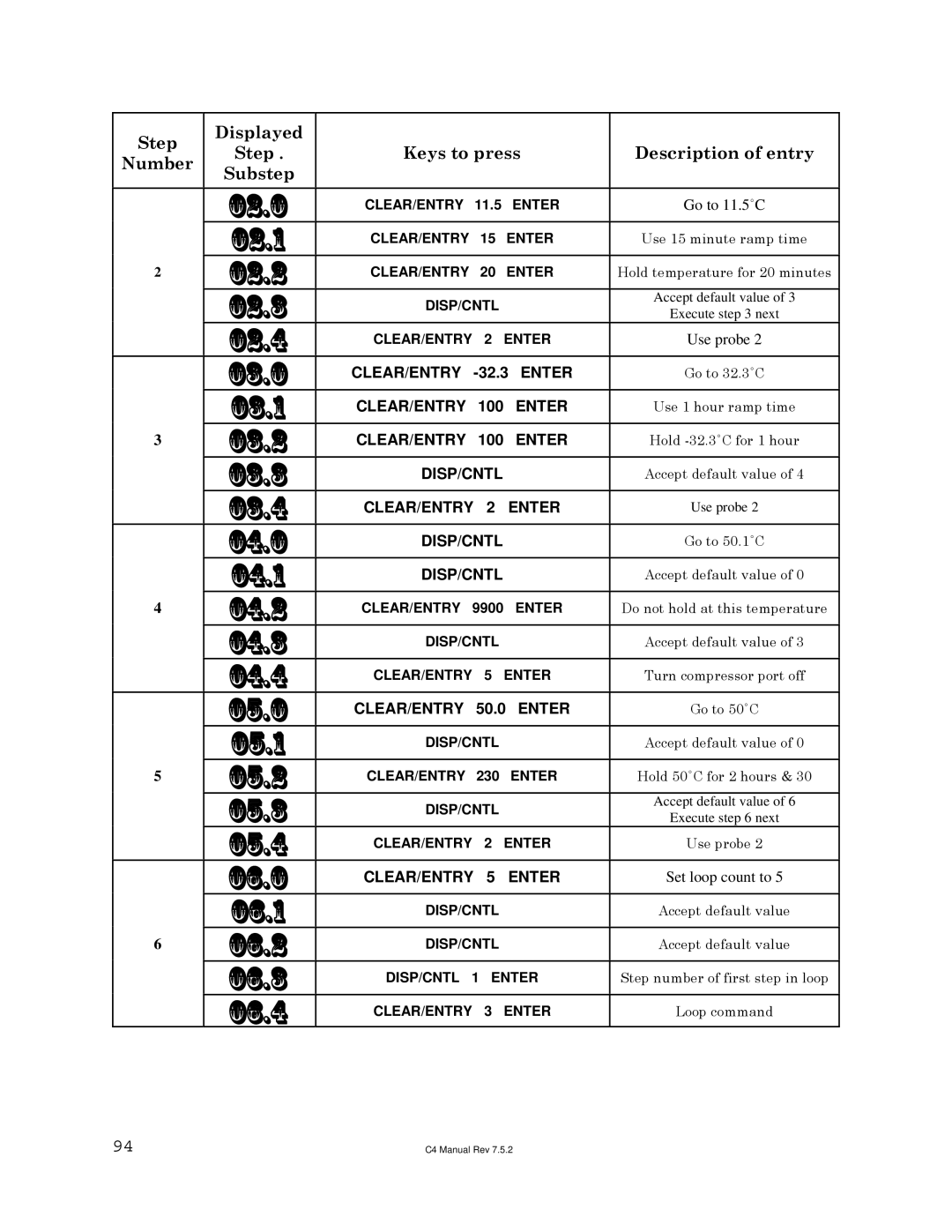 Sigma C4 manual 04.0, 04.2, 04.3, 04.4, 05.0, 05.2, 05.3, 05.4, 06.2, 06.3, 06.4 