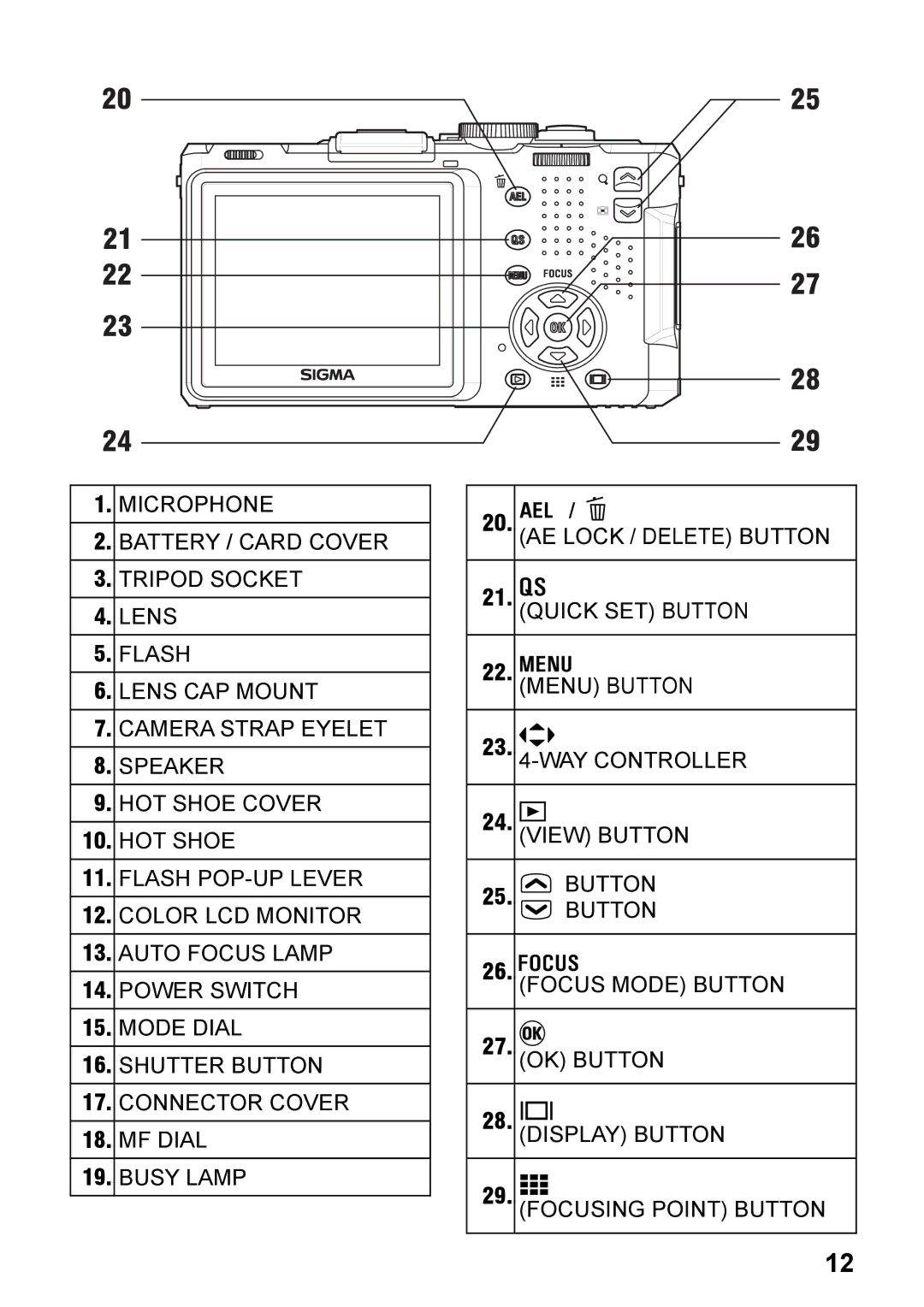 Sigma DP2, C72900 user manual Microphone Battery / Card Cover 