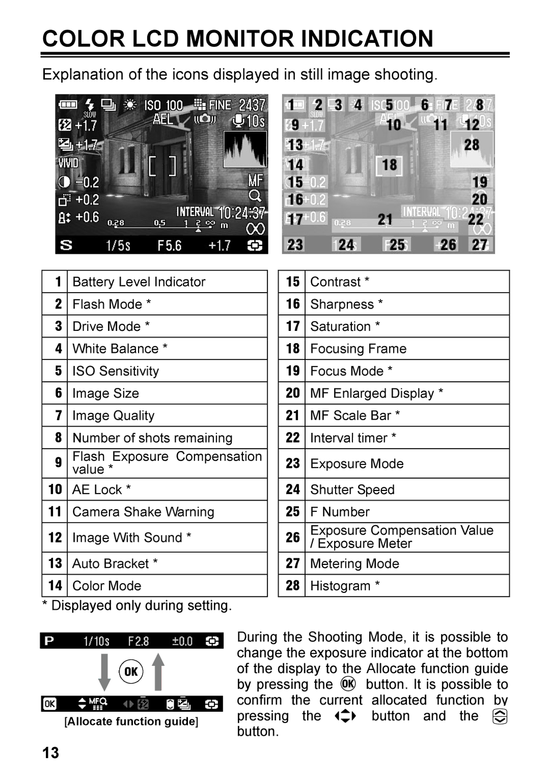 Sigma C72900, DP2 user manual Color LCD Monitor Indication, Explanation of the icons displayed in still image shooting 