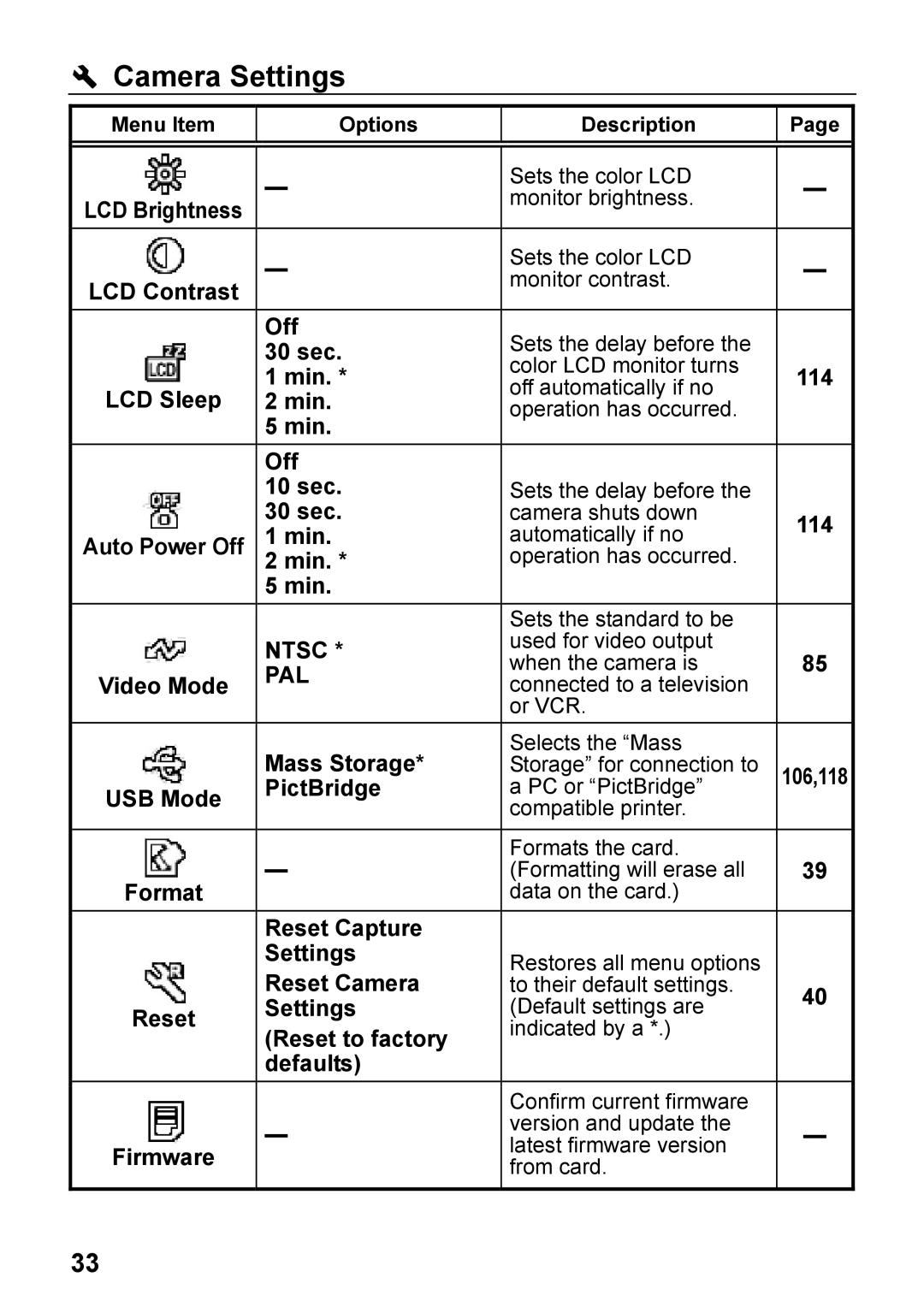 Sigma C72900, DP2 user manual Ntsc, Pal 