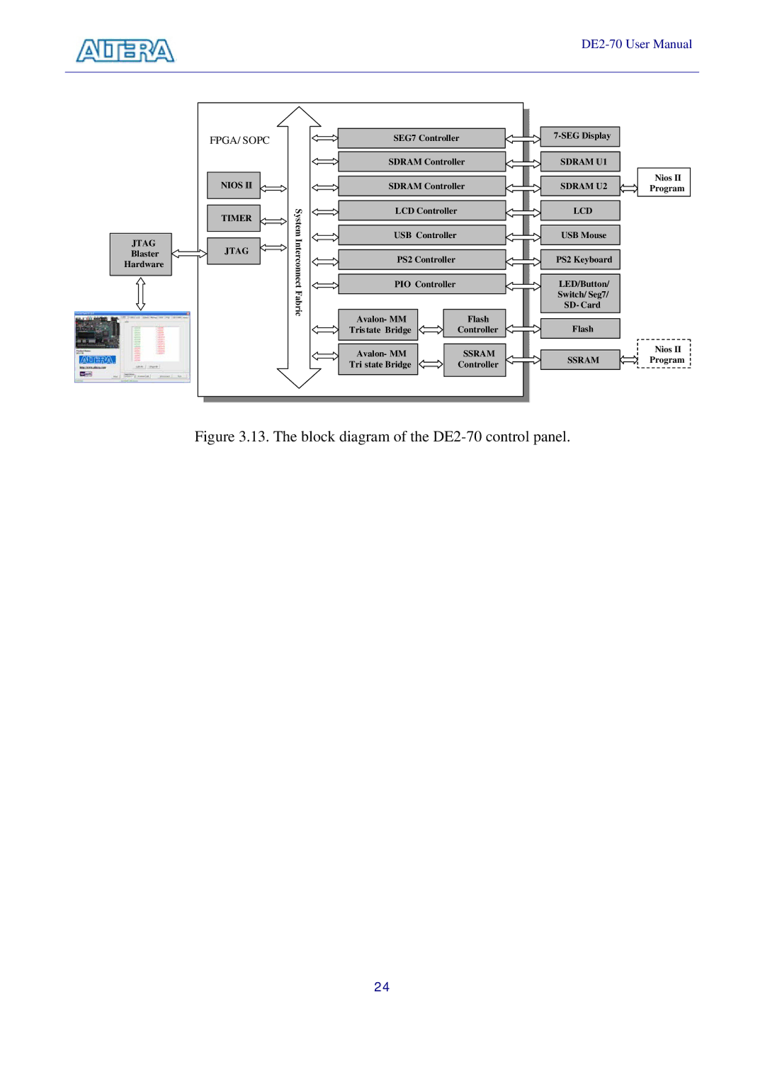 Sigma manual The block diagram of the DE2-70 control panel 