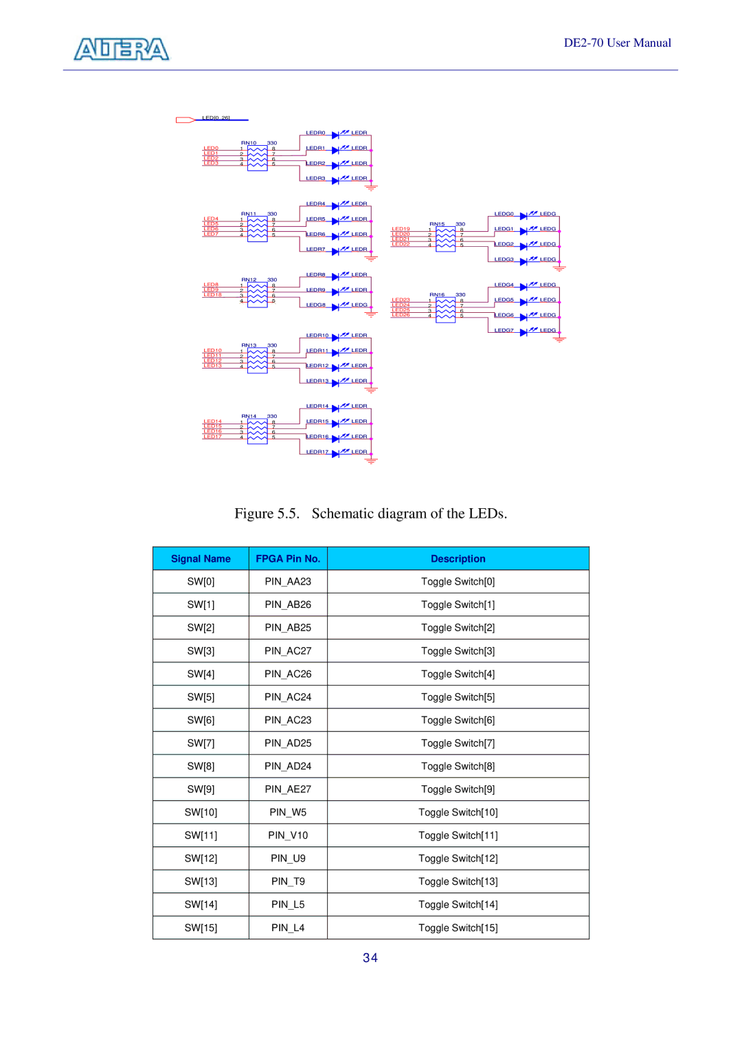 Sigma DE2-70 manual Schematic diagram of the LEDs 