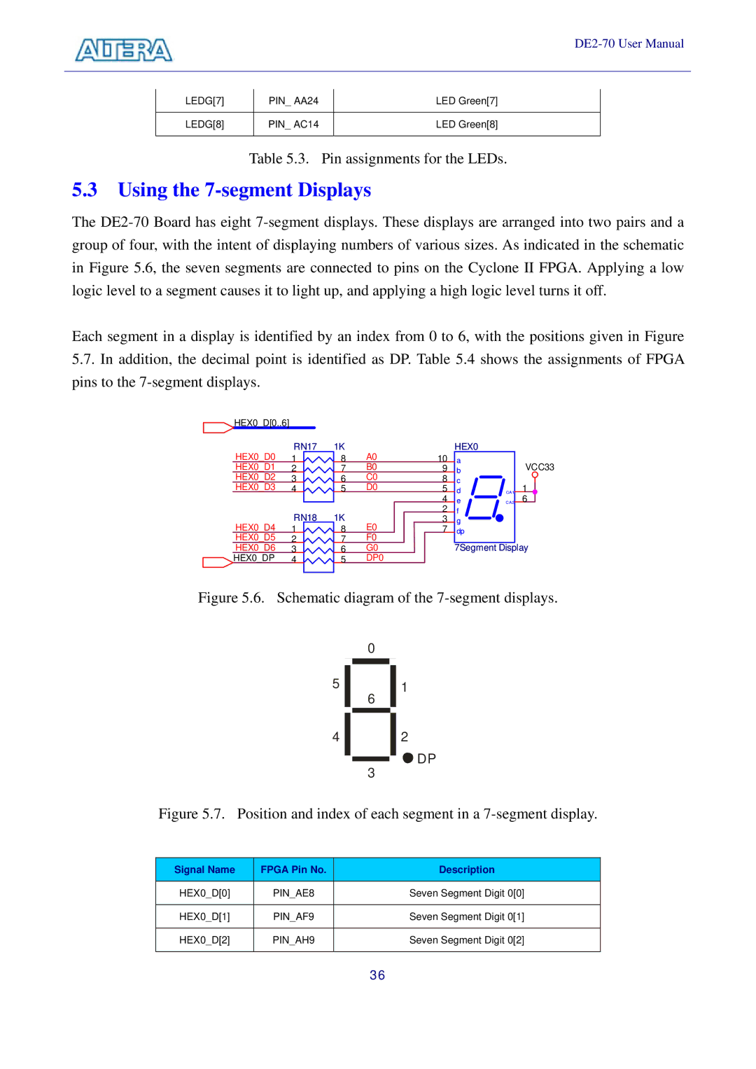 Sigma DE2-70 manual Using the 7-segment Displays, Schematic diagram of the 7-segment displays 