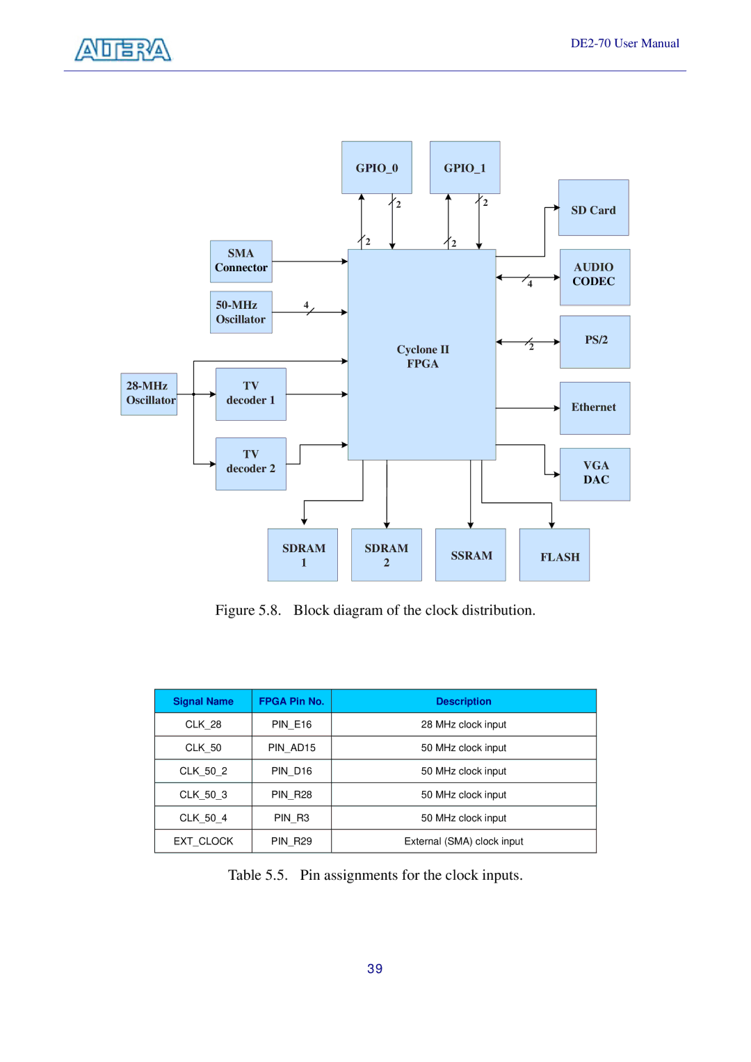 Sigma DE2-70 manual Block diagram of the clock distribution 