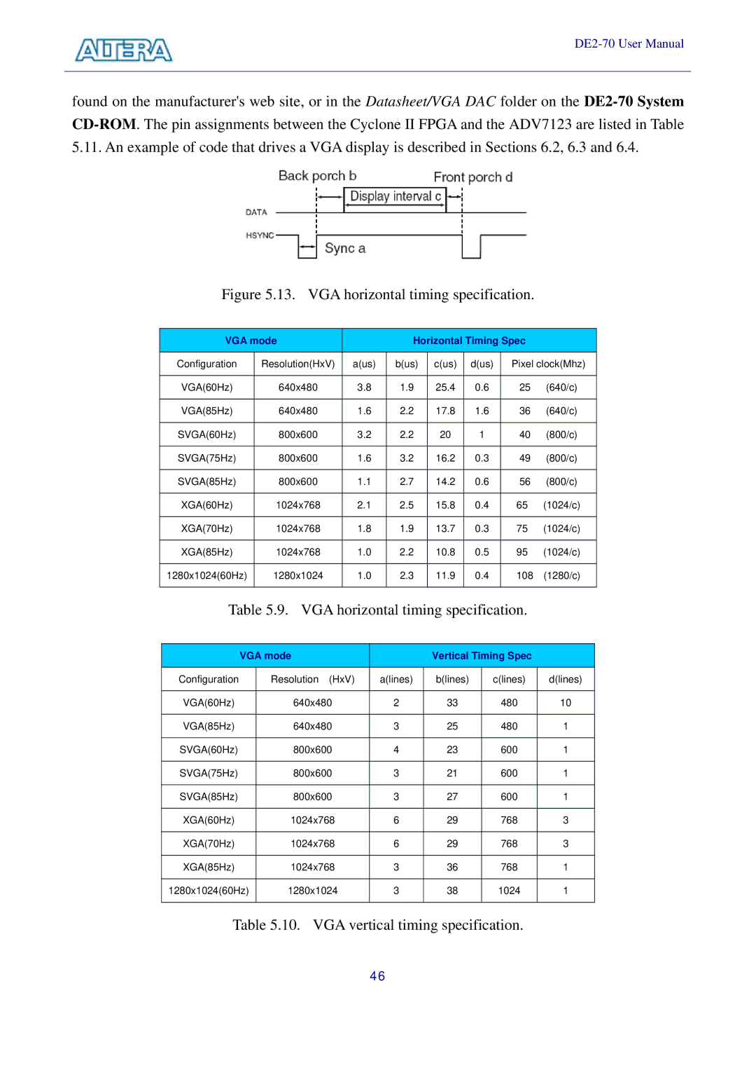 Sigma DE2-70 manual VGA horizontal timing specification 