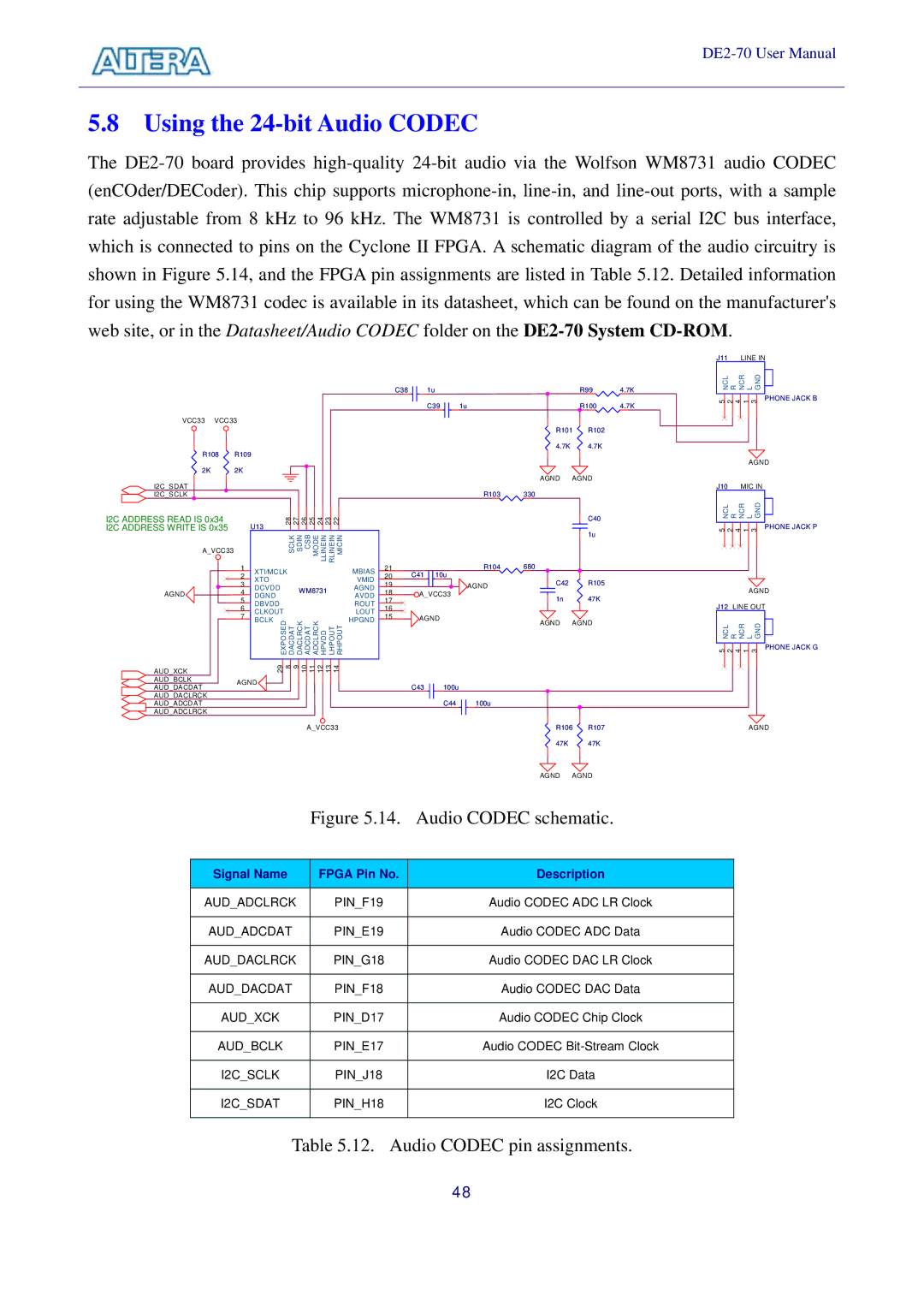 Sigma DE2-70 manual Using the 24-bit Audio Codec, I2C Address Read is 0x34 I2C Address Write is 