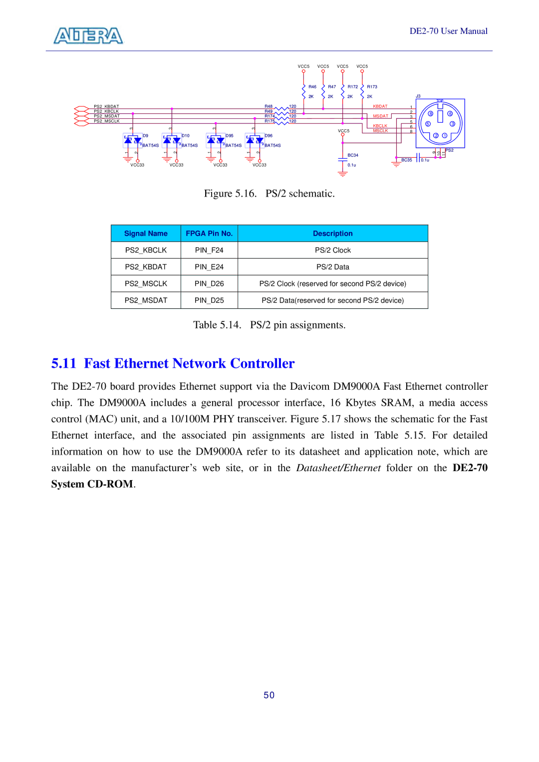 Sigma DE2-70 manual Fast Ethernet Network Controller, PS/2 schematic 