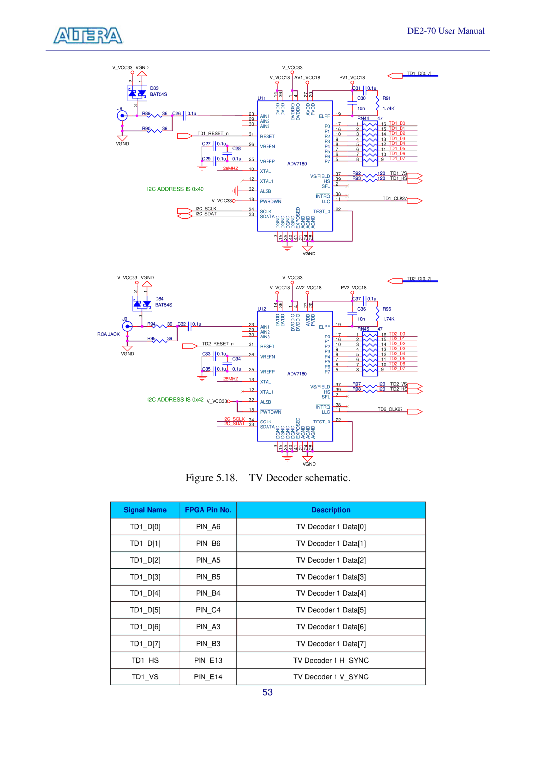 Sigma DE2-70 manual TV Decoder schematic 