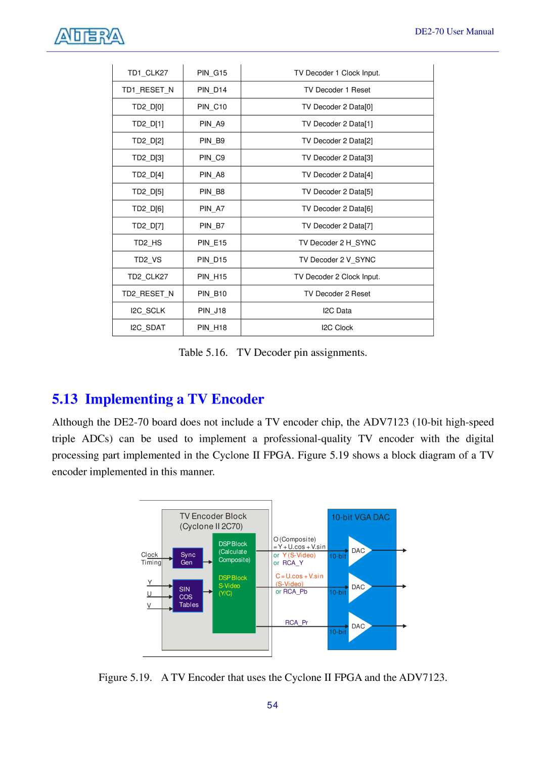 Sigma DE2-70 manual Implementing a TV Encoder, Bit VGA DAC 