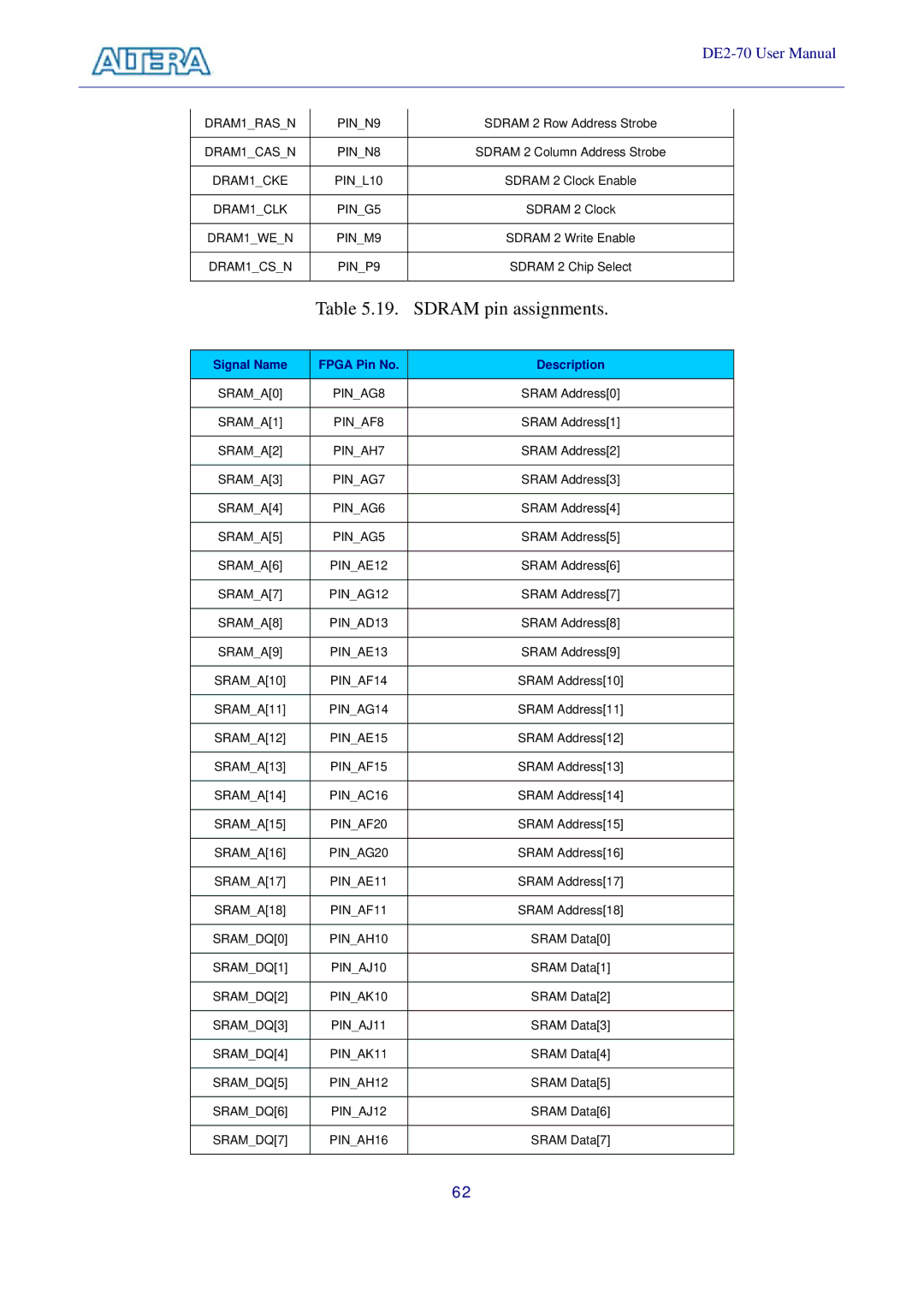 Sigma DE2-70 manual Sdram pin assignments 