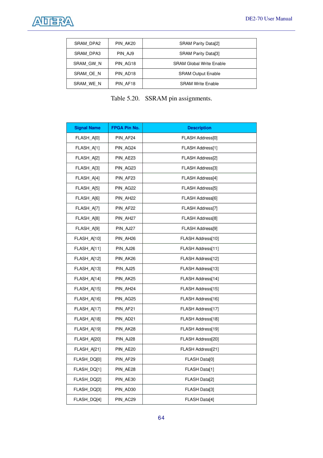 Sigma DE2-70 manual Ssram pin assignments 