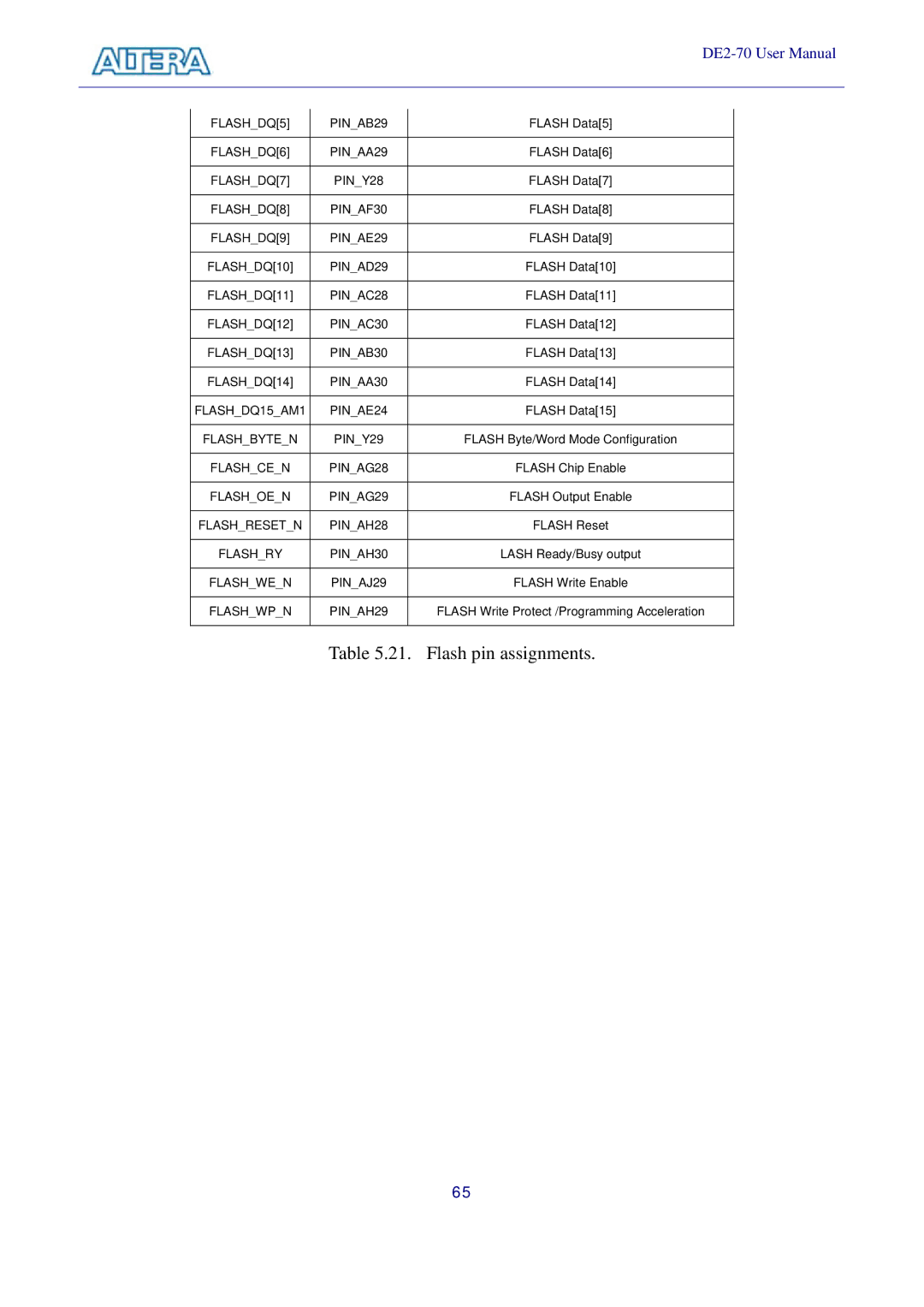 Sigma DE2-70 manual Flash pin assignments 