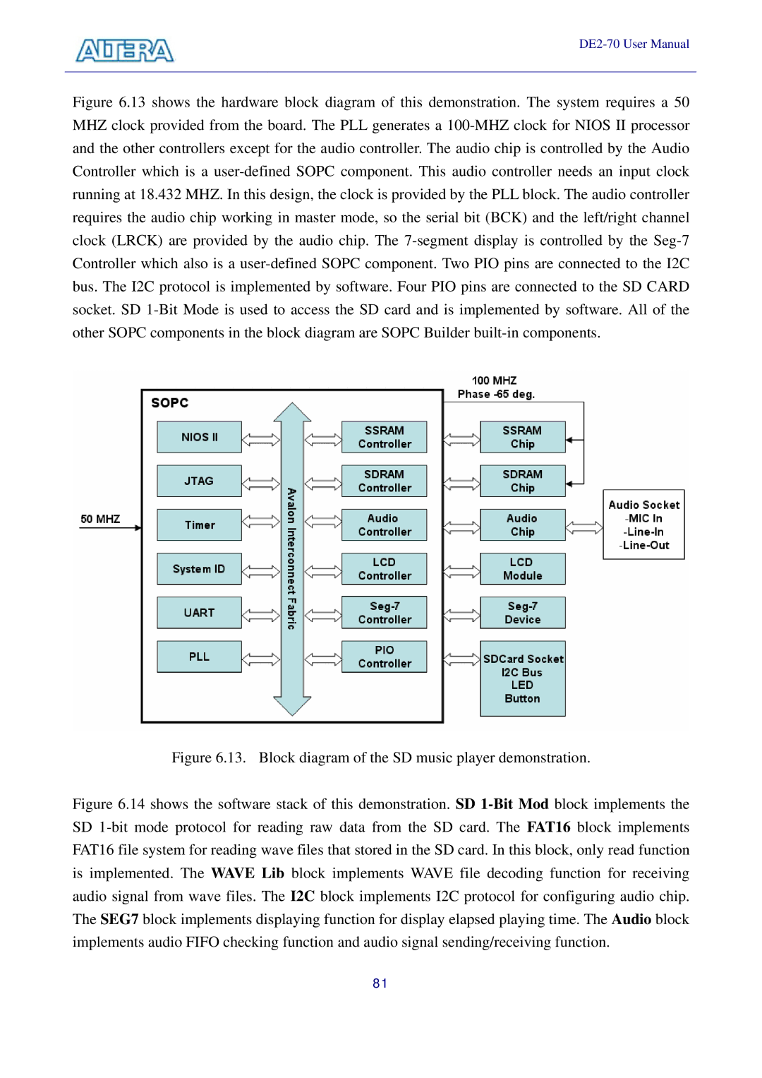 Sigma DE2-70 manual Block diagram of the SD music player demonstration 