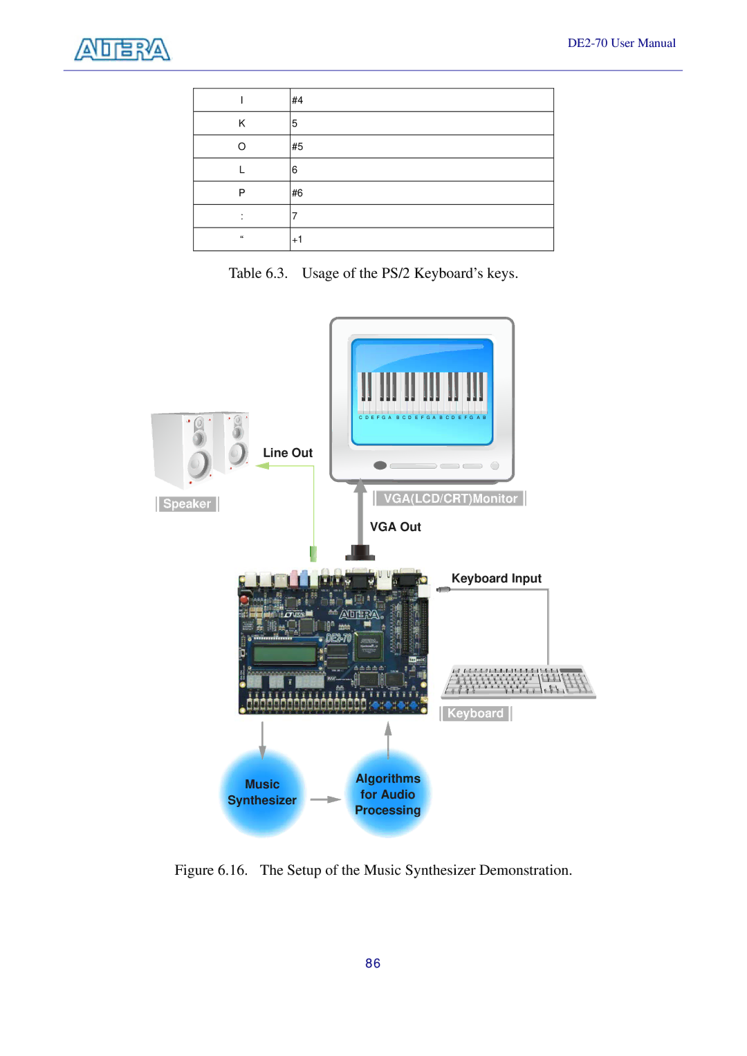 Sigma DE2-70 manual The Setup of the Music Synthesizer Demonstration 