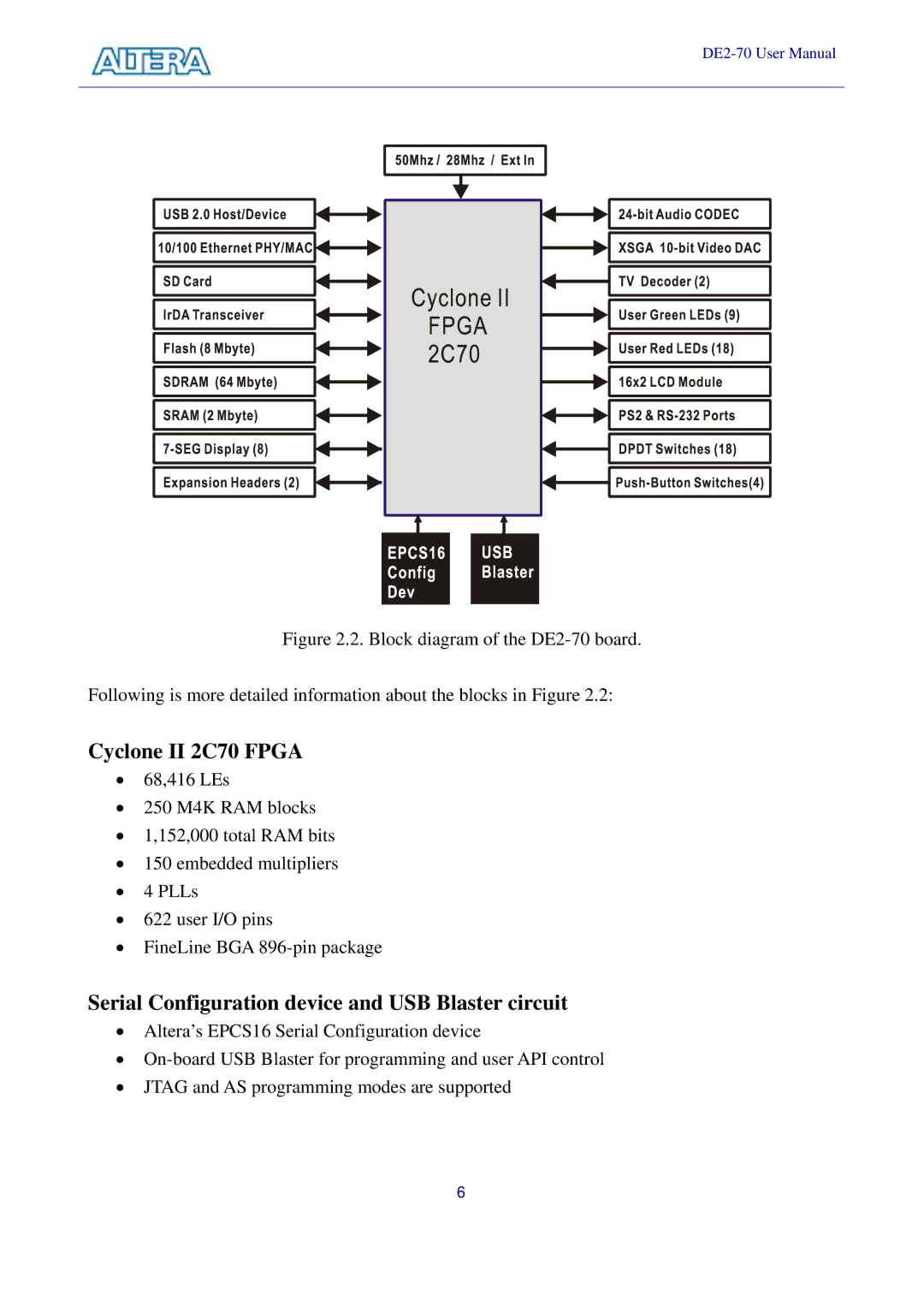 Sigma DE2-70 manual Cyclone II 2C70 Fpga 