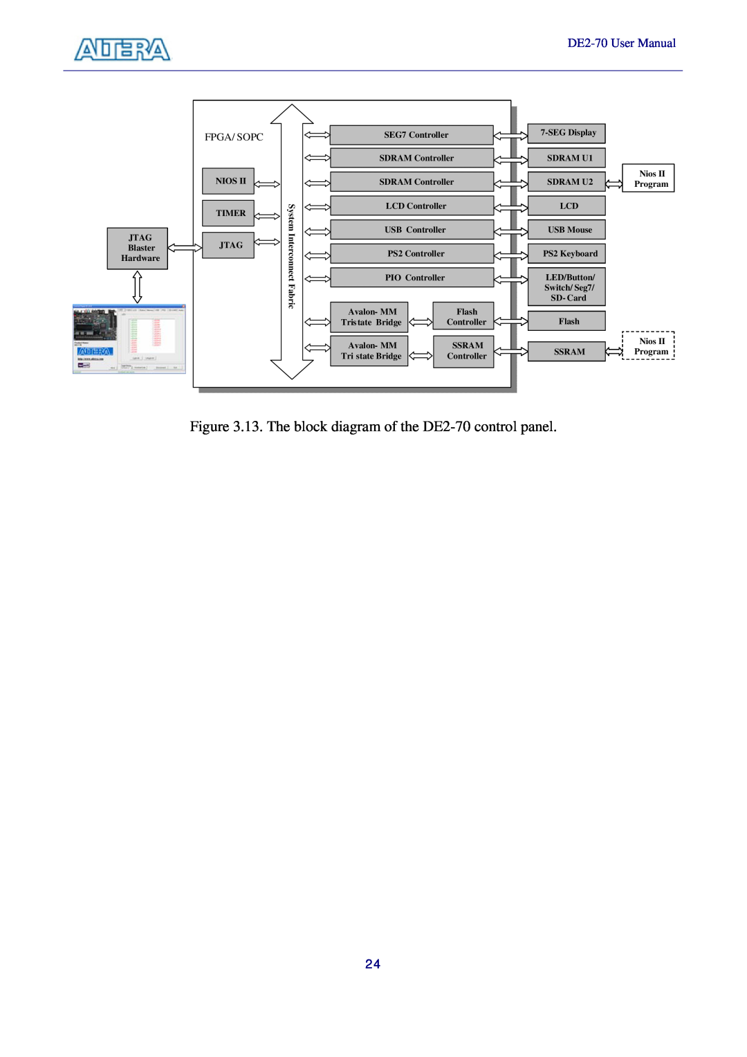 Sigma manual 13. The block diagram of the DE2-70 control panel, DE2-70 User Manual, Fpga/ Sopc 