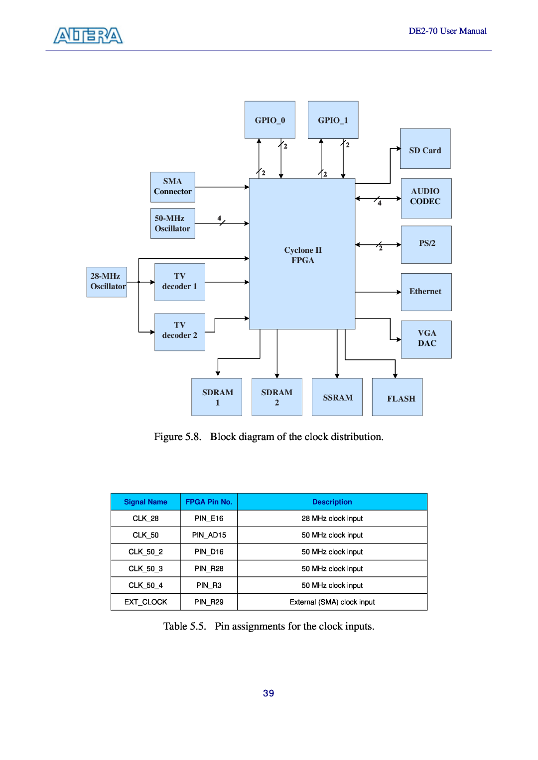 Sigma manual 8. Block diagram of the clock distribution, 5. Pin assignments for the clock inputs, DE2-70 User Manual 