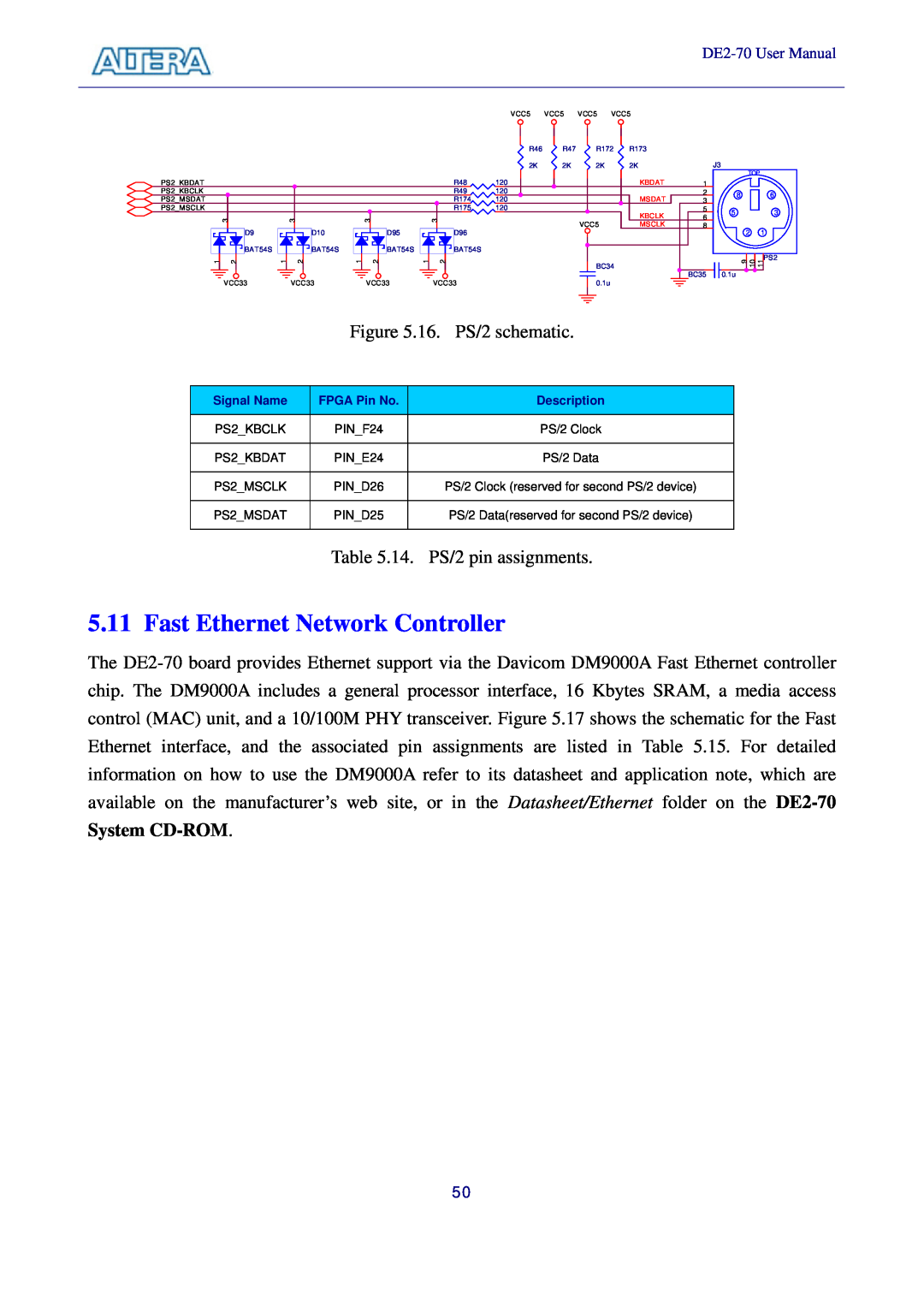 Sigma DE2-70 manual Fast Ethernet Network Controller 