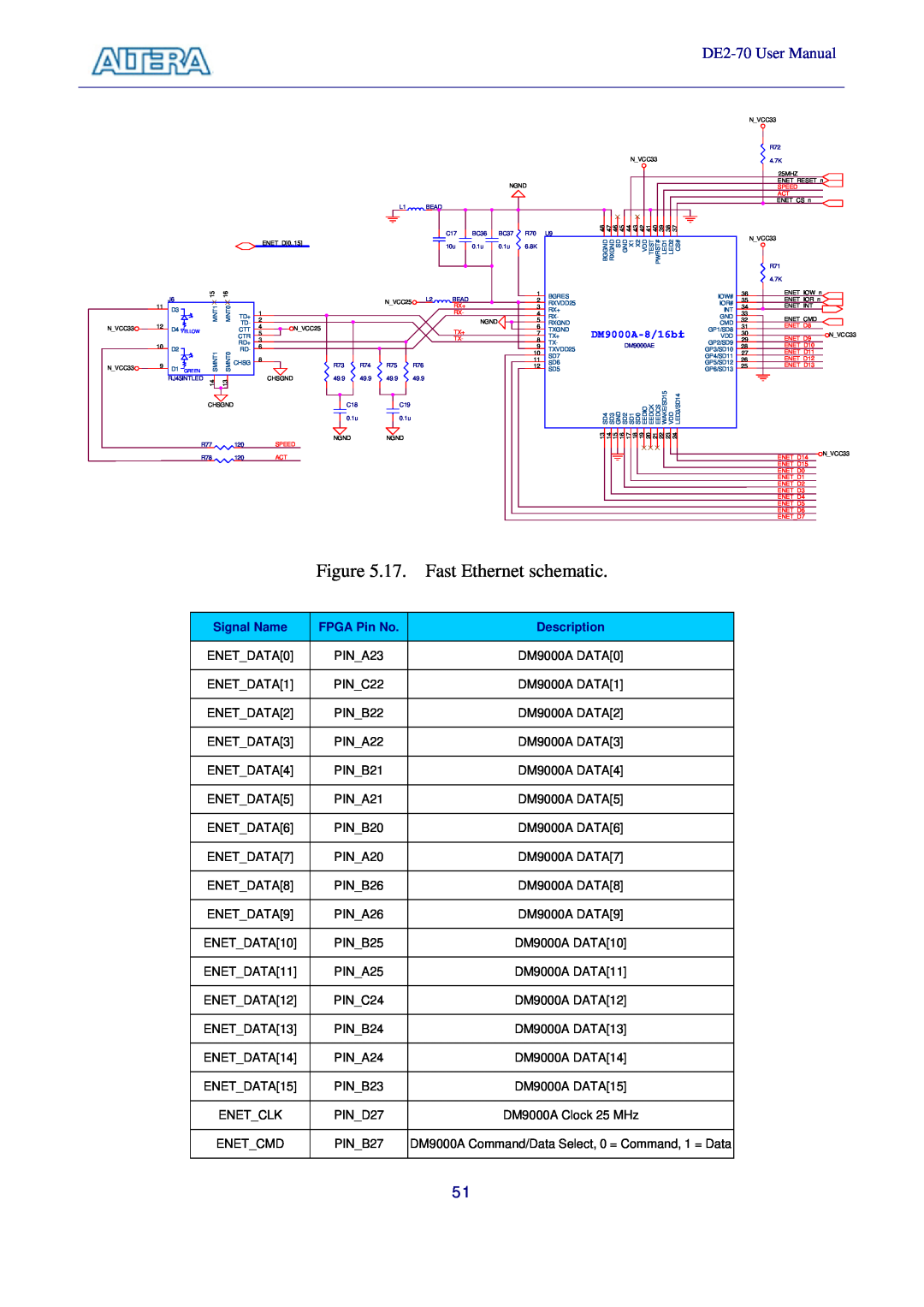 Sigma manual 17. Fast Ethernet schematic, DE2-70 User Manual 