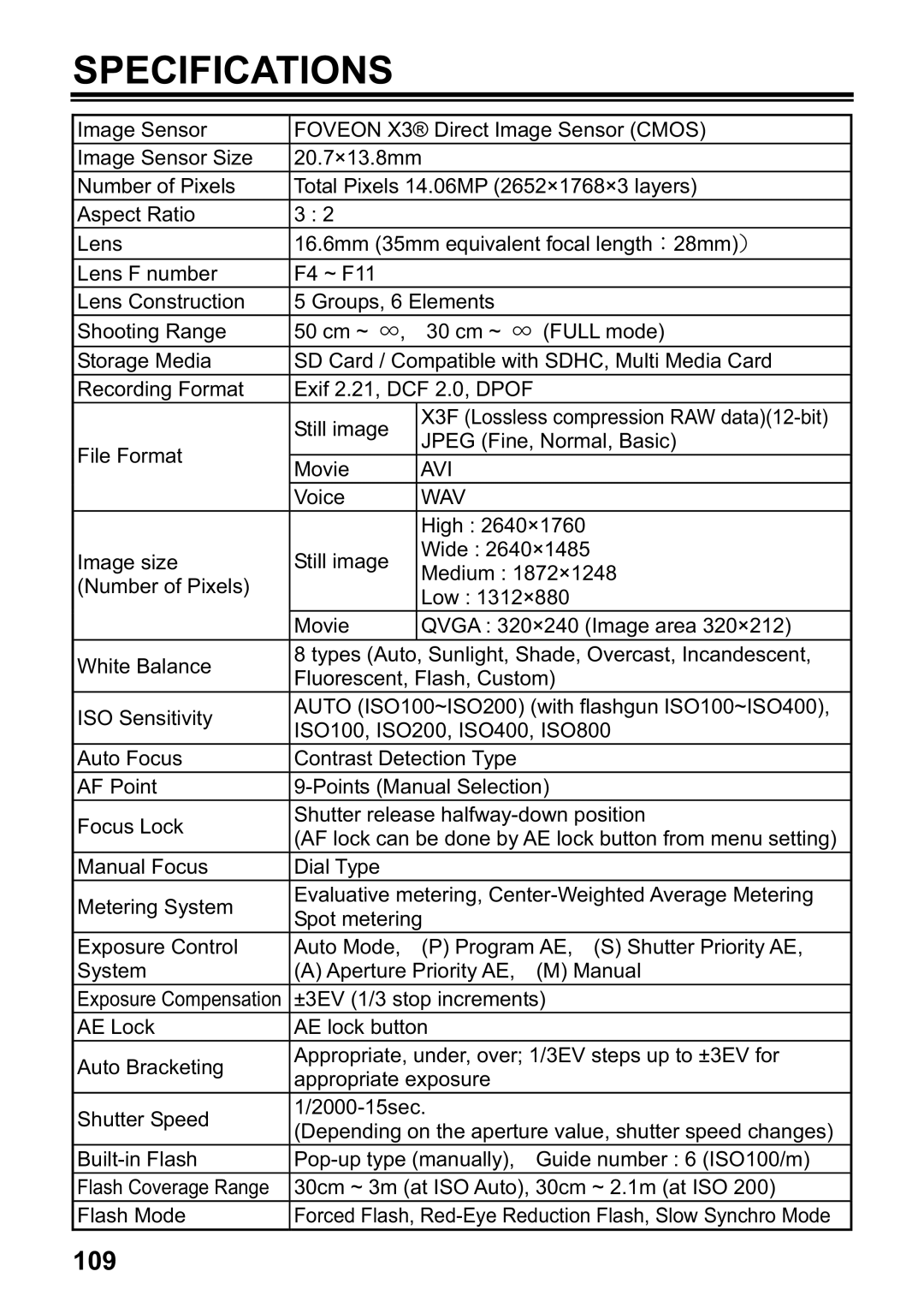 Sigma DP1 user manual Specifications, Wav 