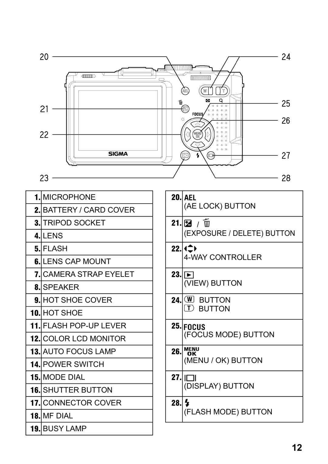 Sigma DP1 user manual WAY Controller 