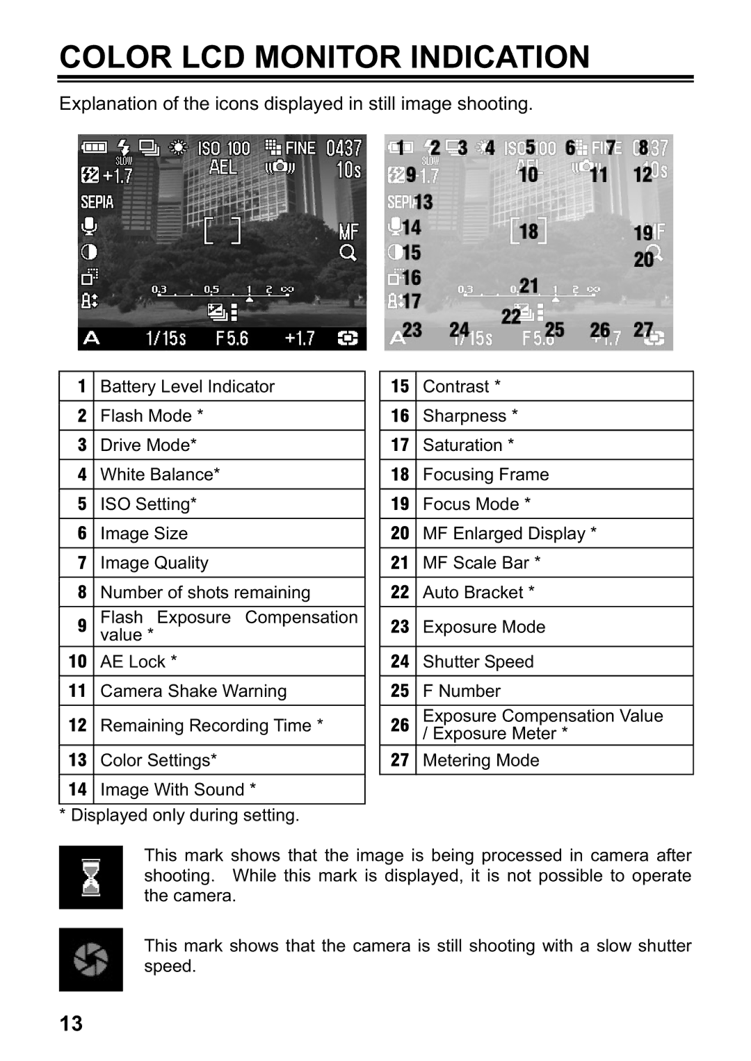 Sigma DP1 user manual Color LCD Monitor Indication, Explanation of the icons displayed in still image shooting 