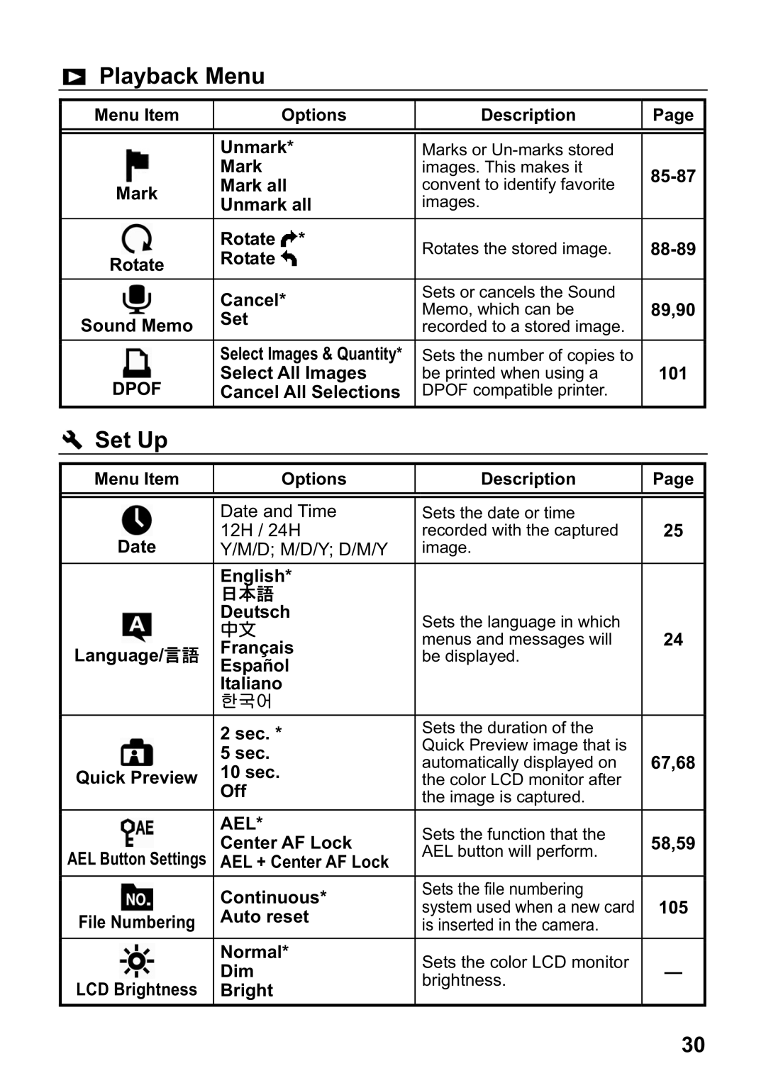 Sigma DP1 user manual Set Up, Ael 