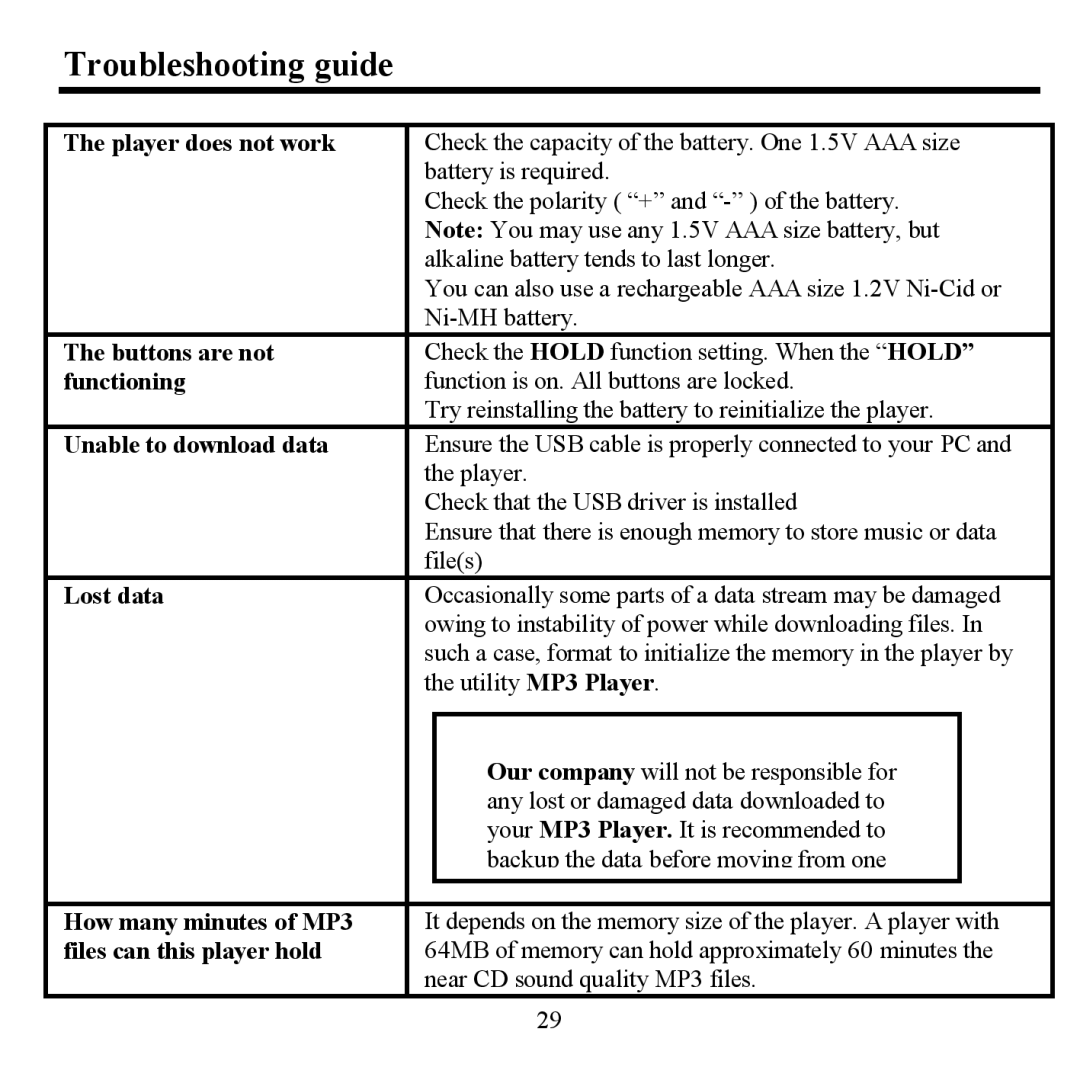 Sigma H- F1381 instruction manual Troubleshooting guide 