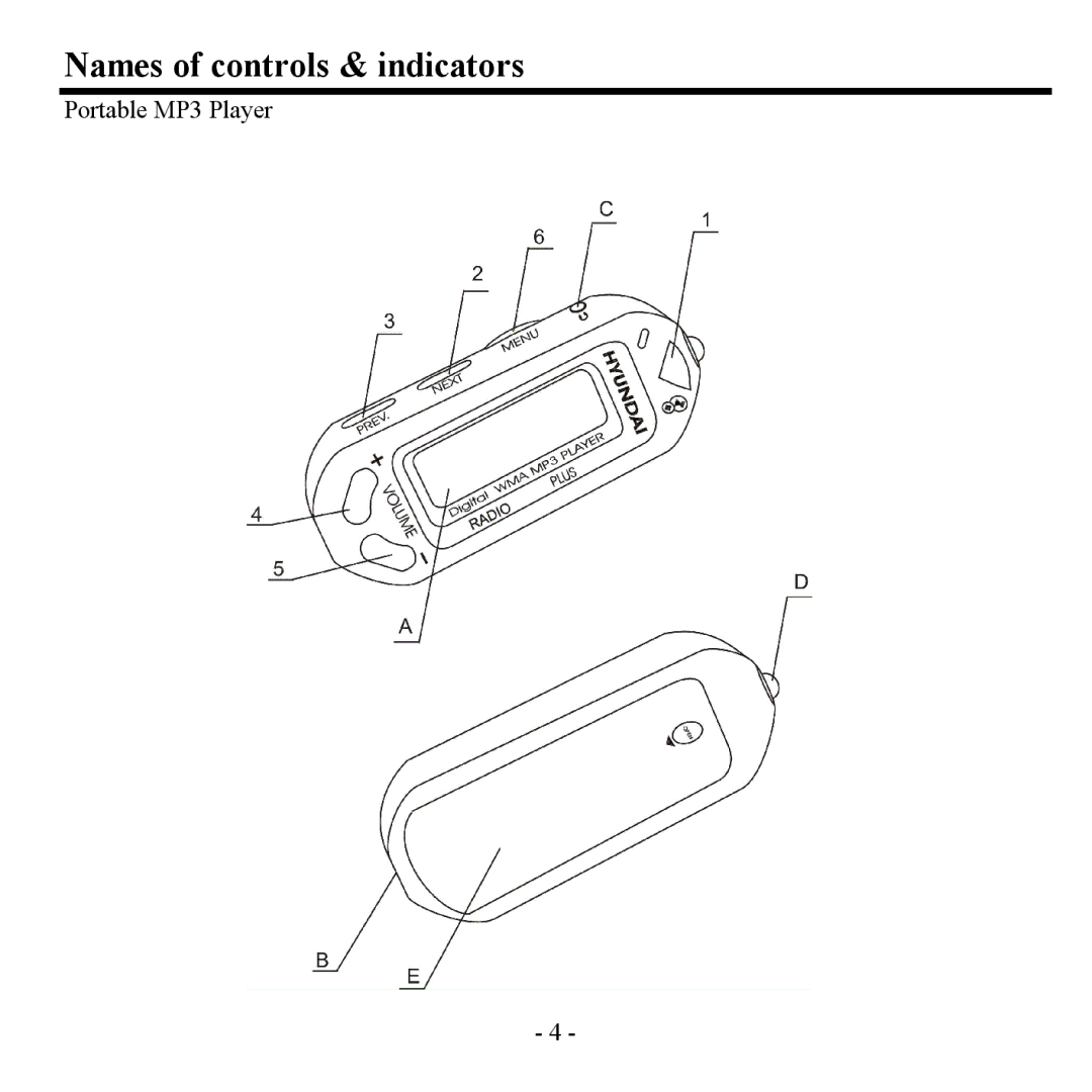 Sigma H- F1381 instruction manual Names of controls & indicators 