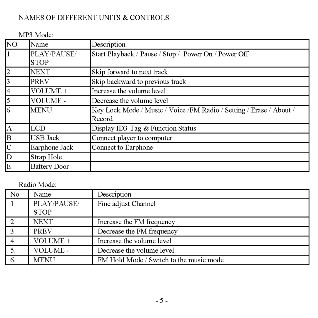 Sigma H- F1381 instruction manual Names of Different Units & Controls 