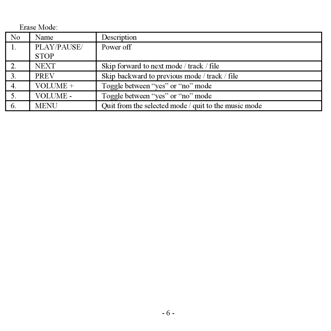 Sigma H- F1381 instruction manual Erase Mode Name Description 