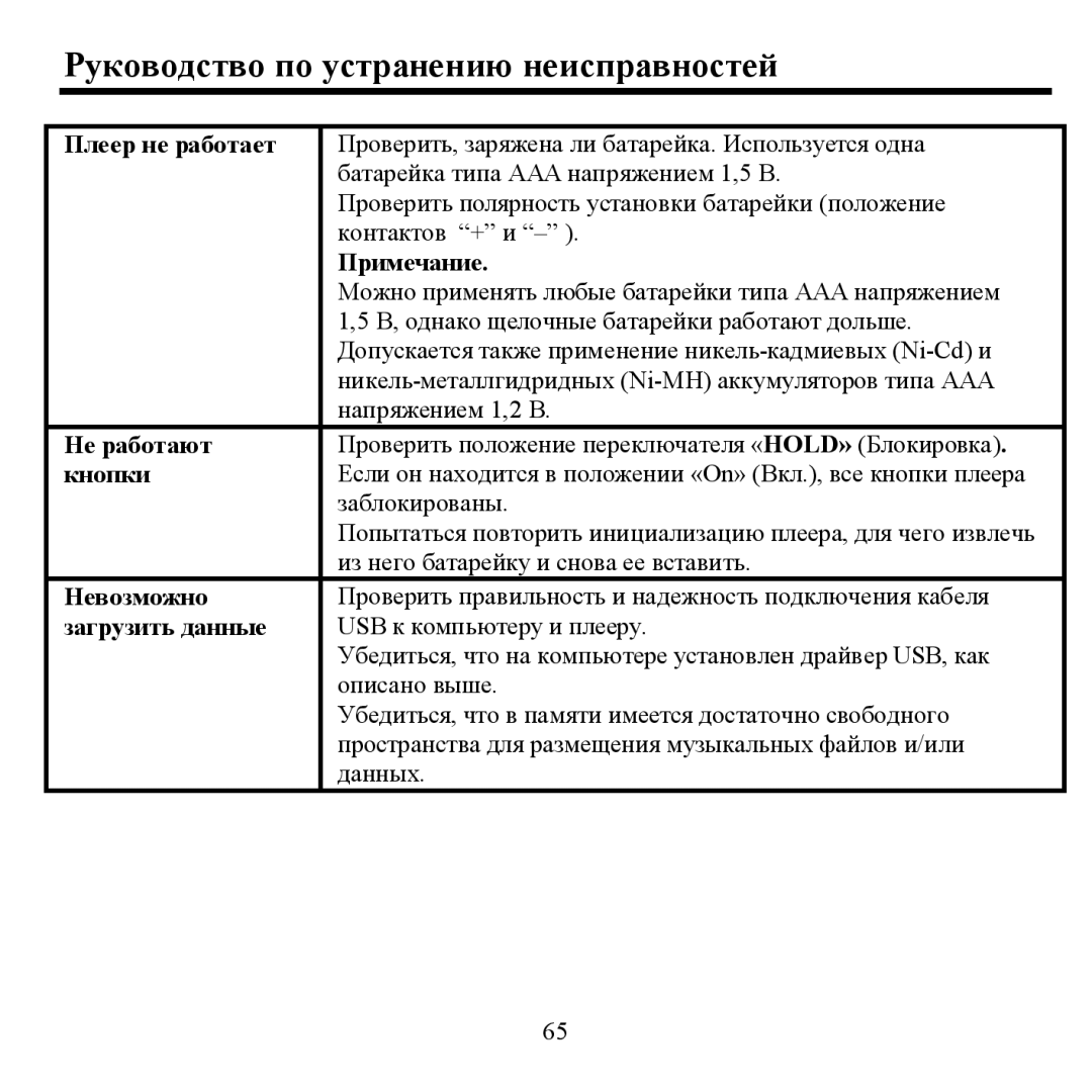 Sigma H- F1381 Ρукοвοдствο пο устранению неисправнοстей, Плеер не рабοтает Примечание, Ηе рабοтают, Кнοпки 