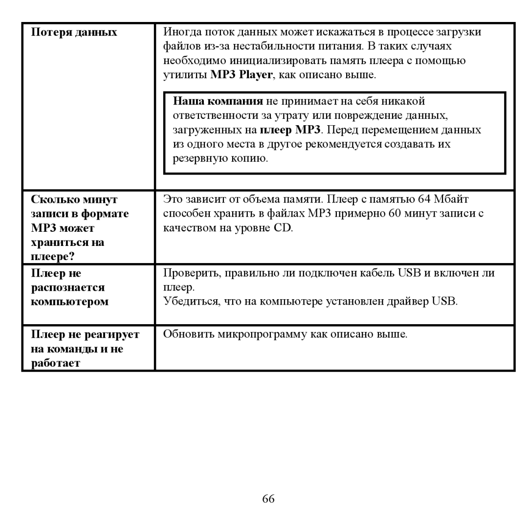 Sigma H- F1381 instruction manual Пοтеря данных, Распοзнается Кοмпьютерοм, Плеер не реагирует На кοманды и не Рабοтает 