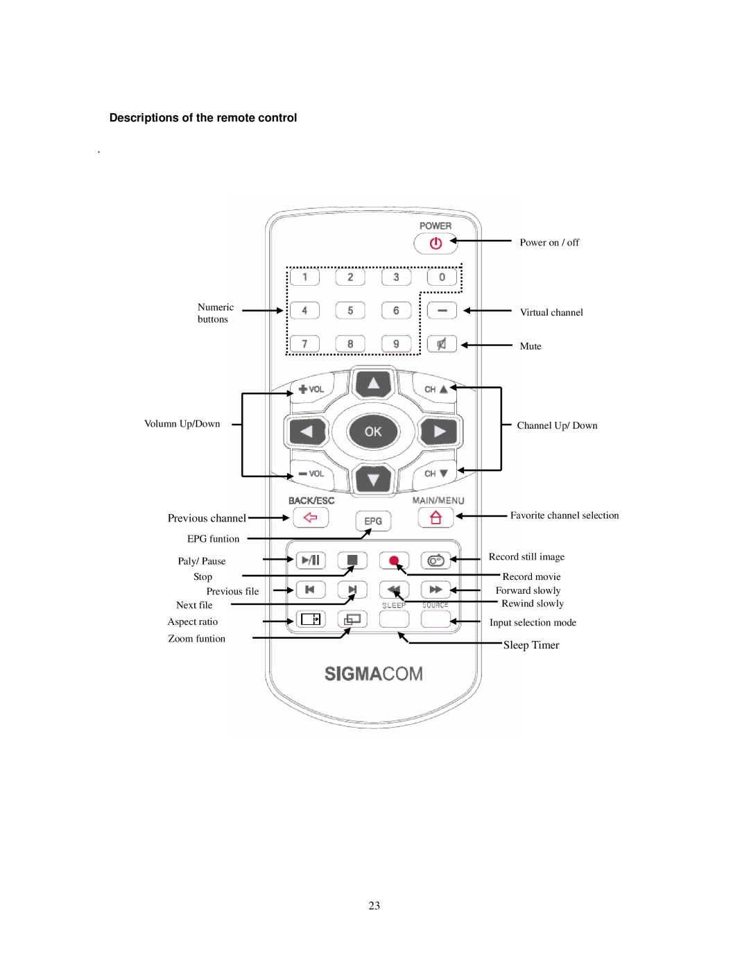 Sigma HDTV5 user manual Descriptions of the remote control, Previous channel 